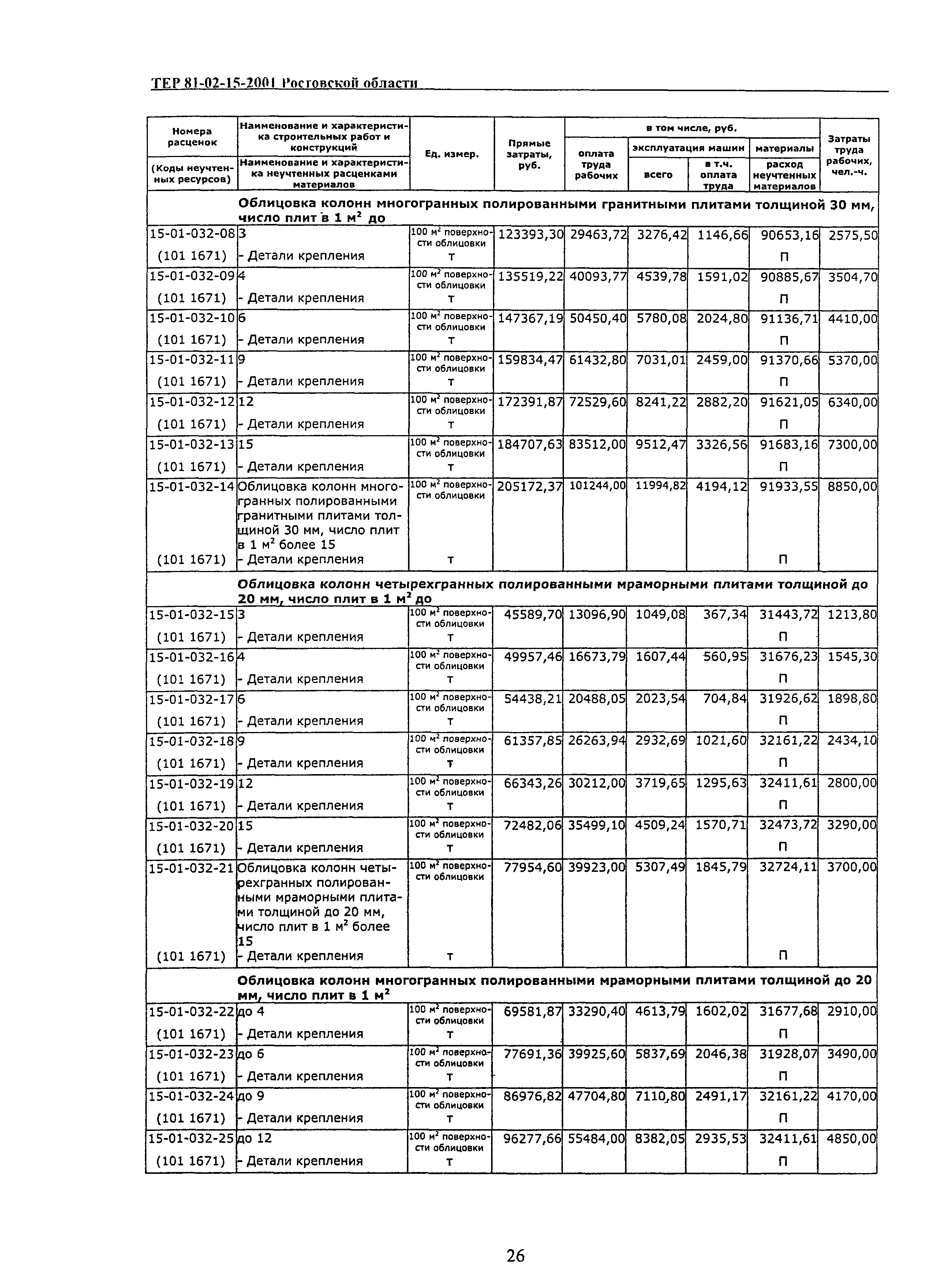 ТЕР 81-02-15-2001 Ростовской области