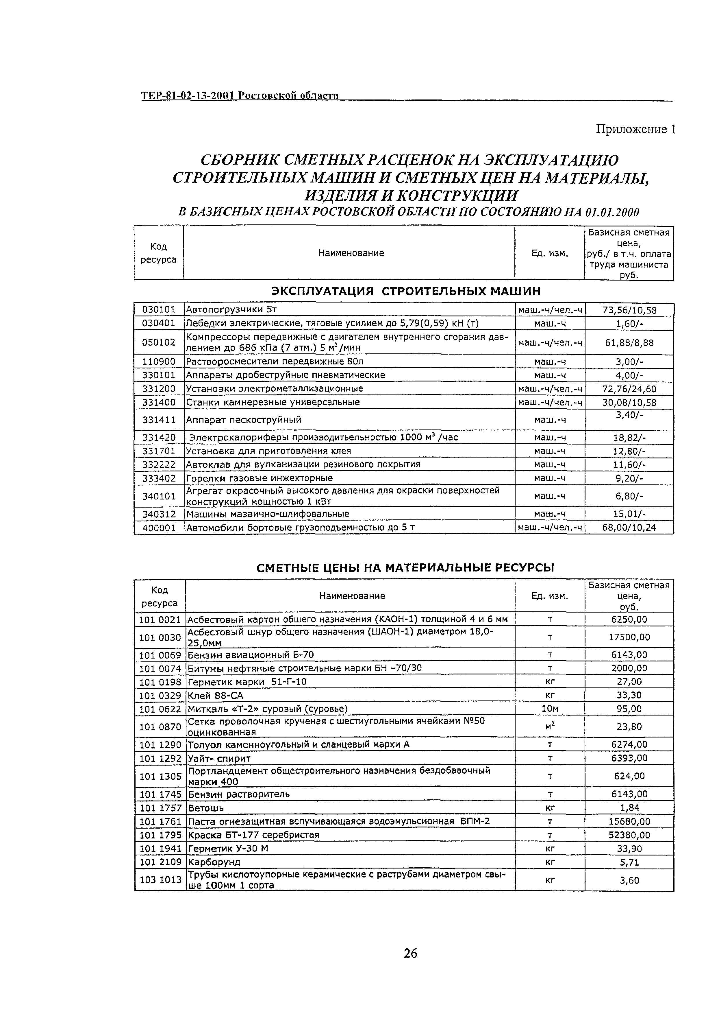 ТЕР 81-02-13-2001 Ростовской области