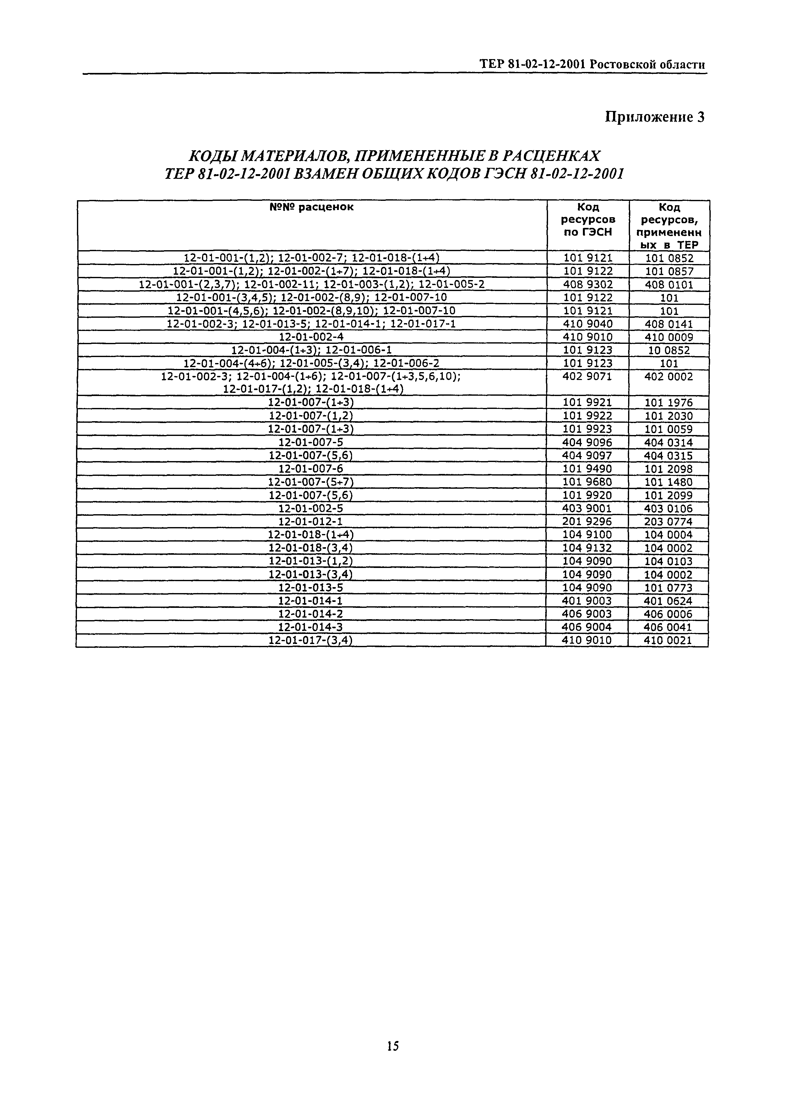 ТЕР 81-02-12-2001 Ростовской области