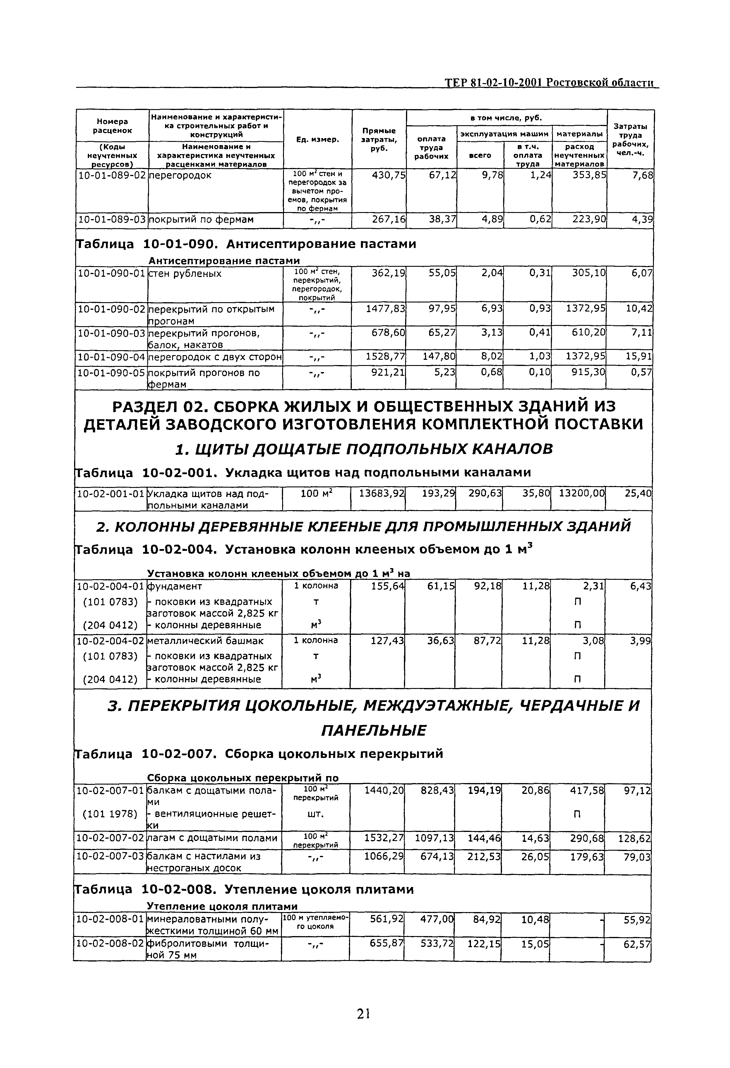 ТЕР 81-02-10-2001 Ростовской области