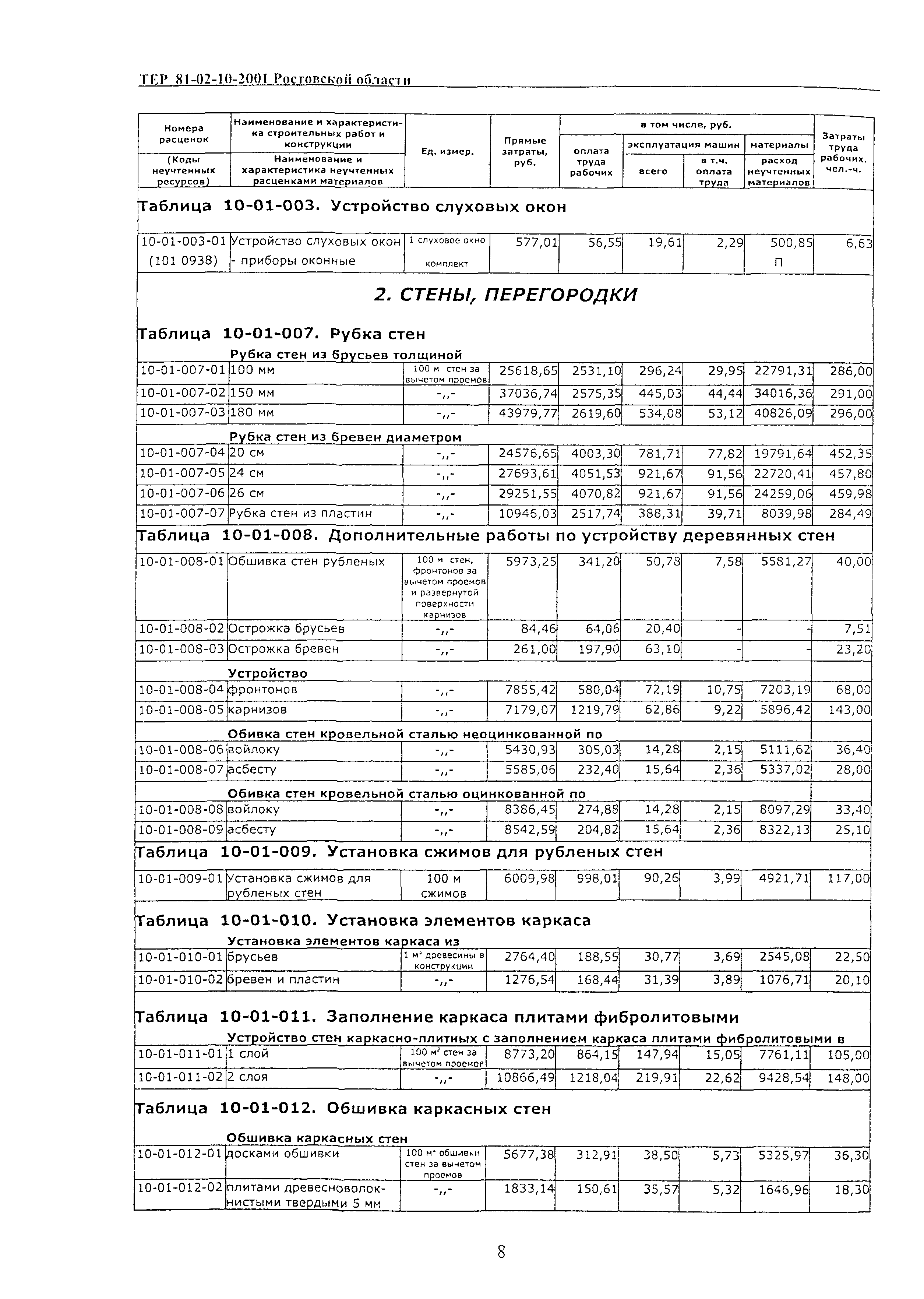 ТЕР 81-02-10-2001 Ростовской области