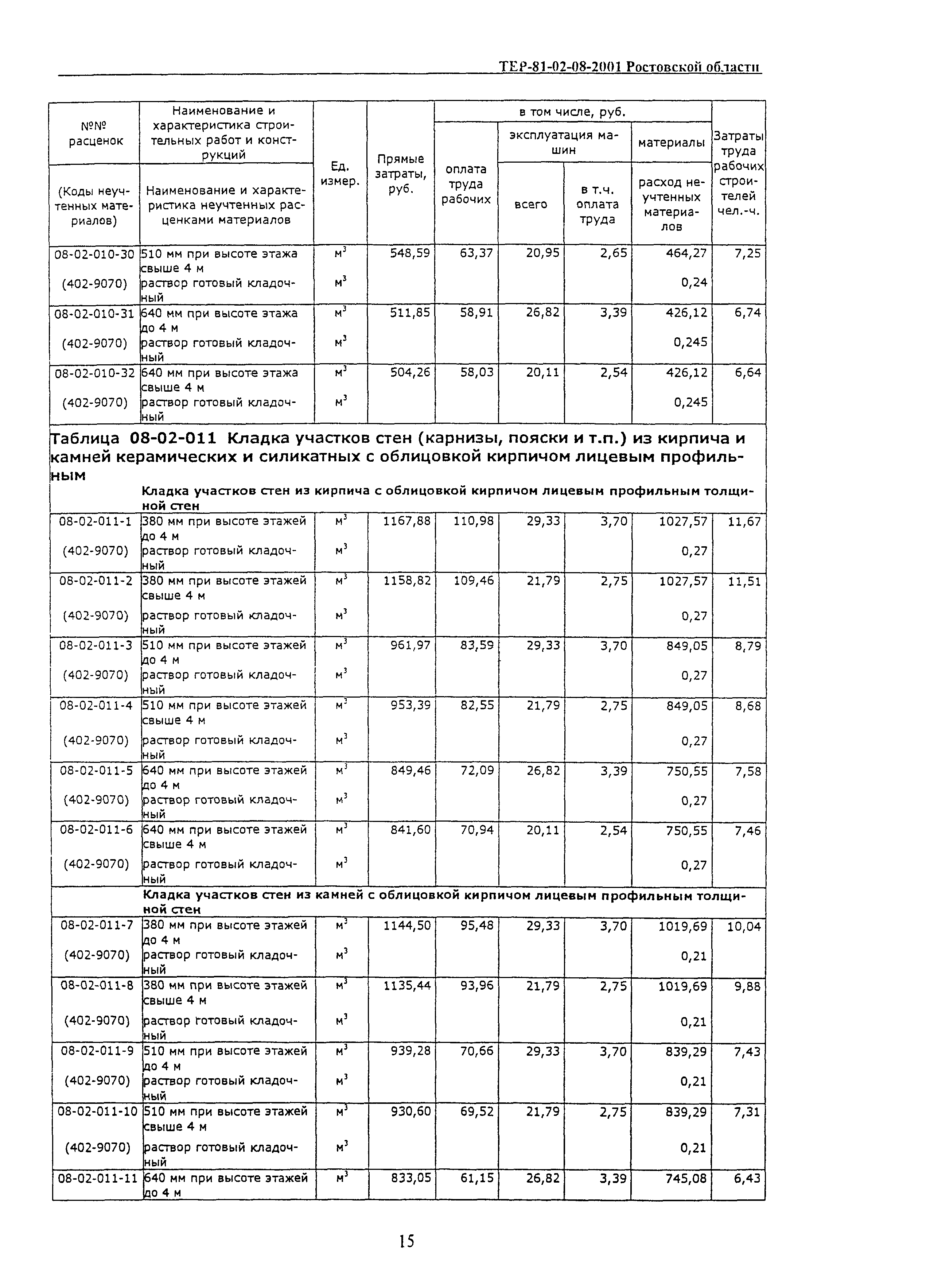 ТЕР 81-02-08-2001 Ростовской области