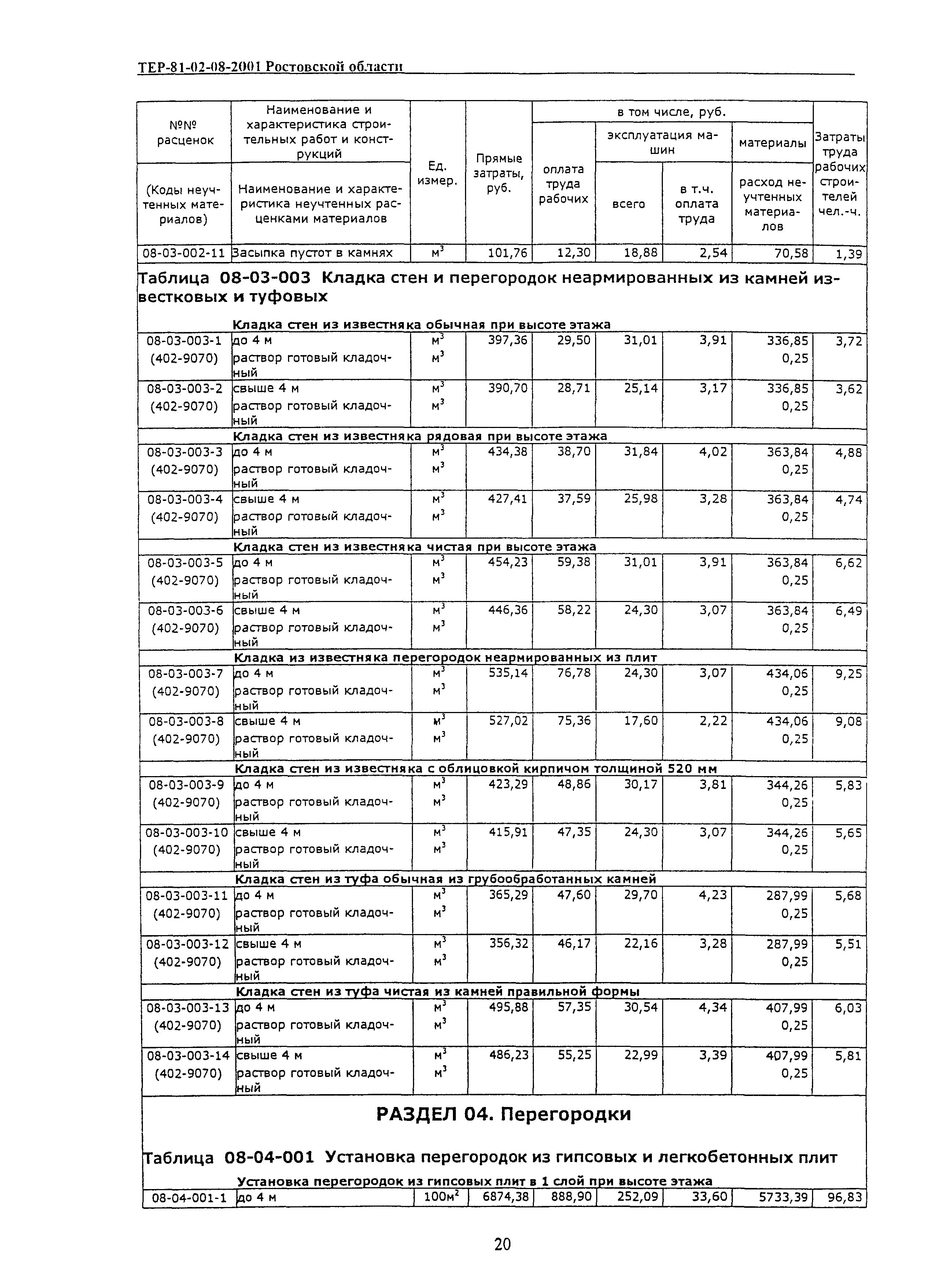 ТЕР 81-02-08-2001 Ростовской области