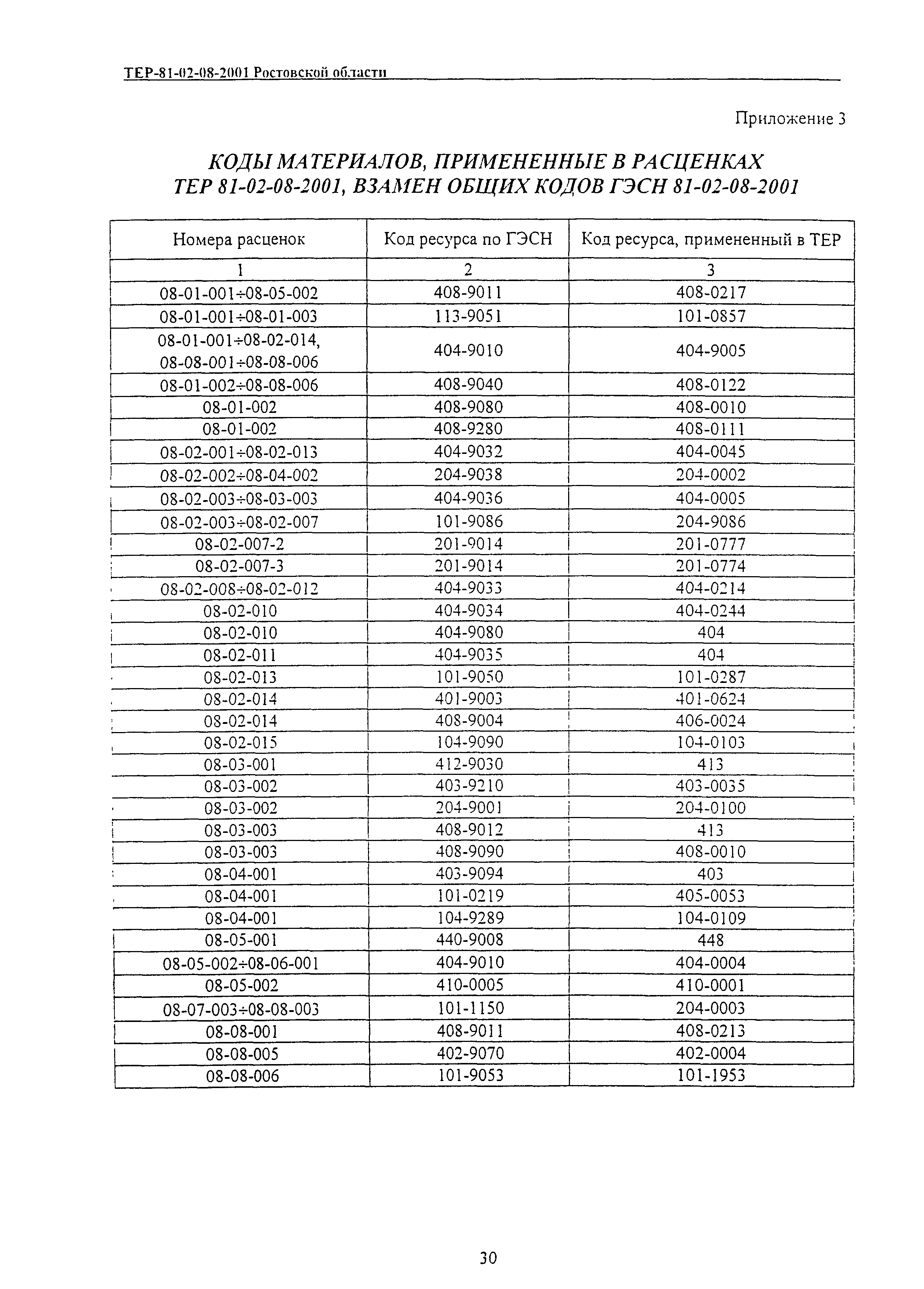 ТЕР 81-02-08-2001 Ростовской области