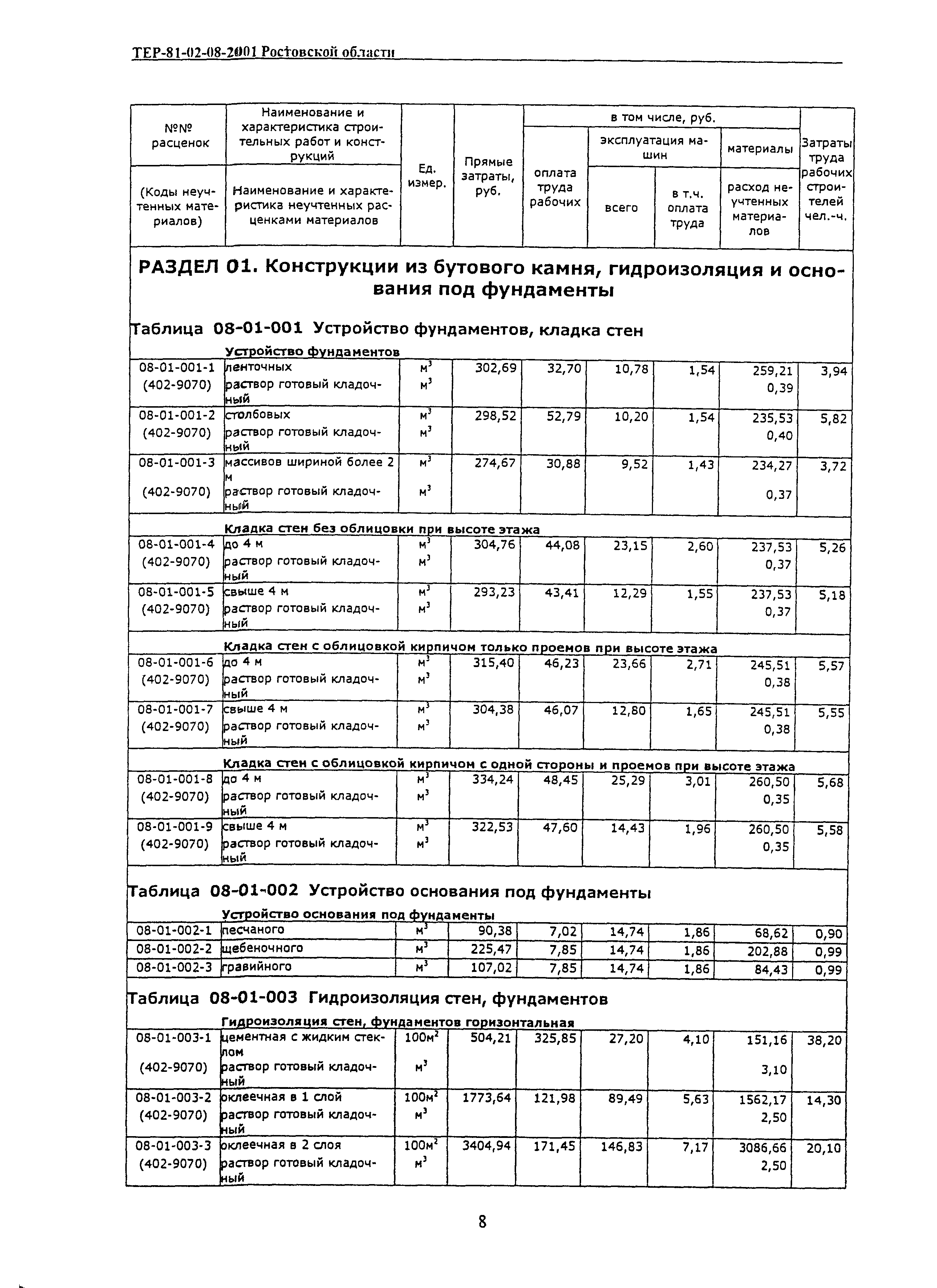 ТЕР 81-02-08-2001 Ростовской области