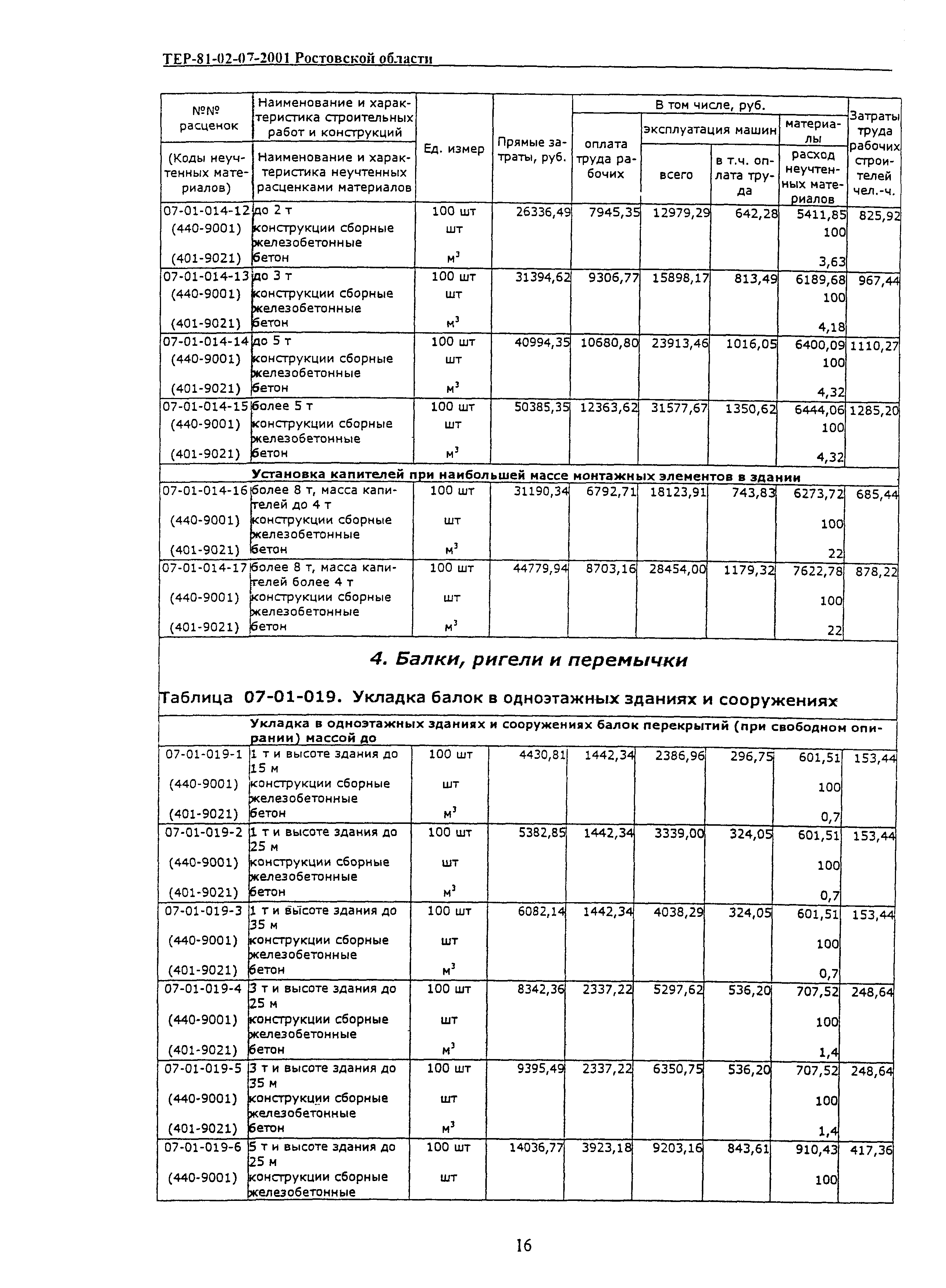 ТЕР 81-02-07-2001 Ростовской области