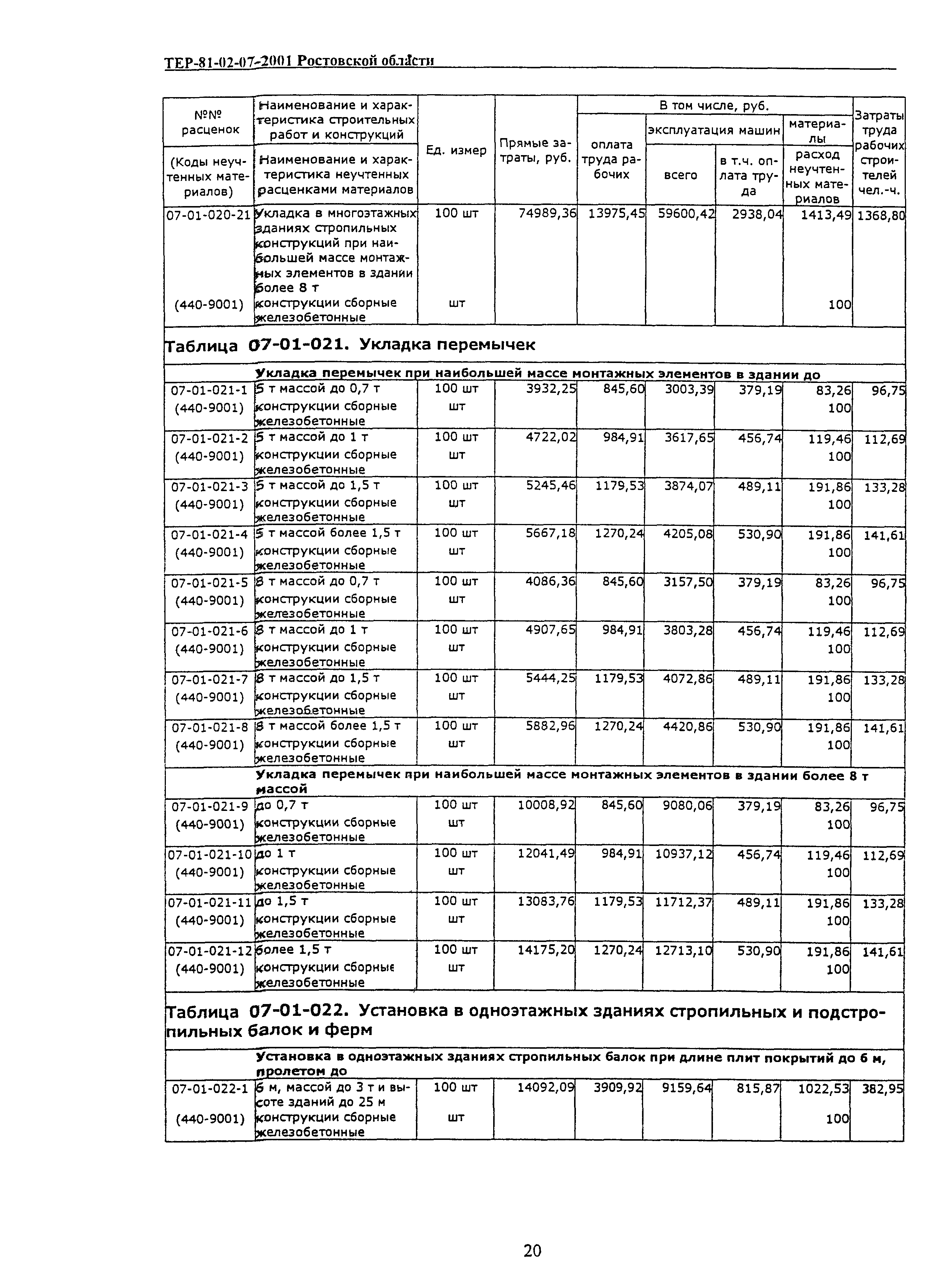 ТЕР 81-02-07-2001 Ростовской области