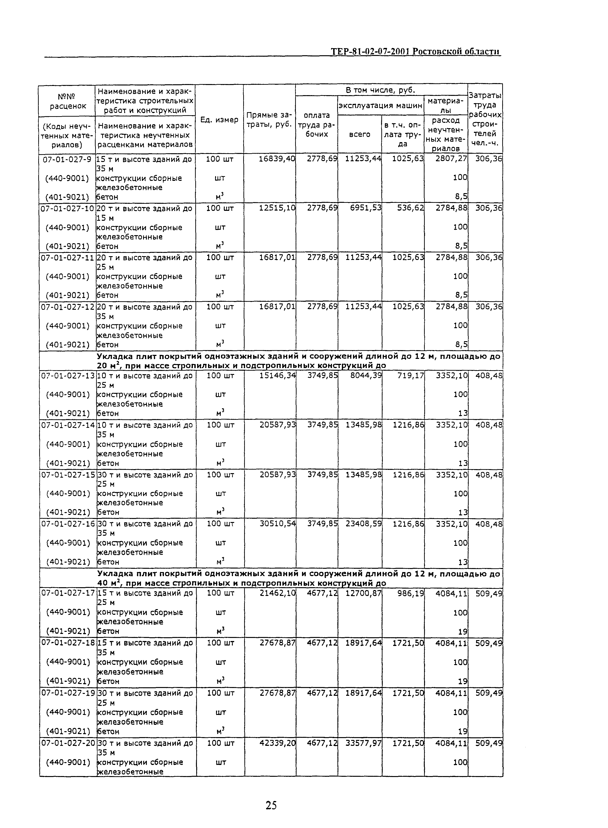 ТЕР 81-02-07-2001 Ростовской области