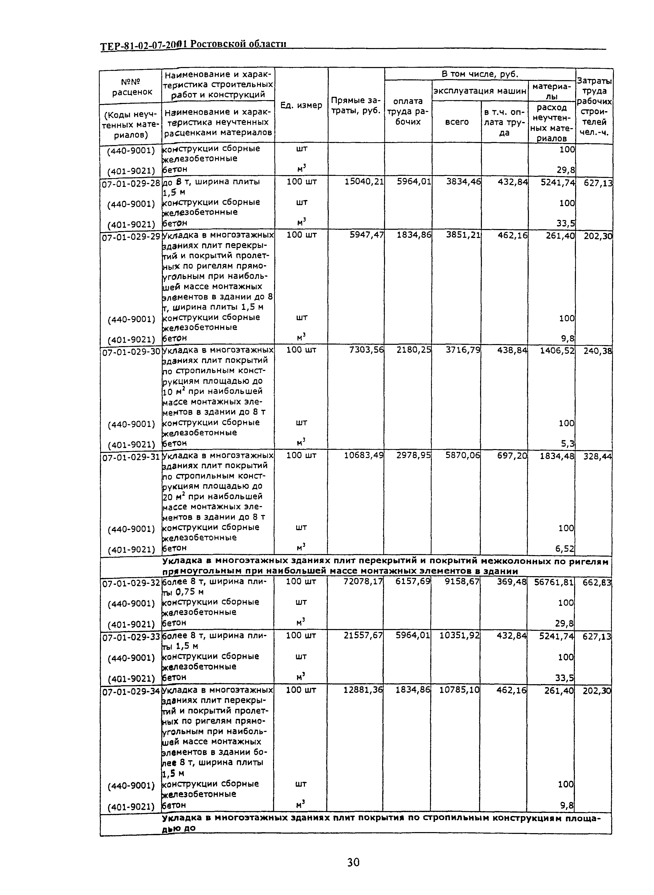 ТЕР 81-02-07-2001 Ростовской области