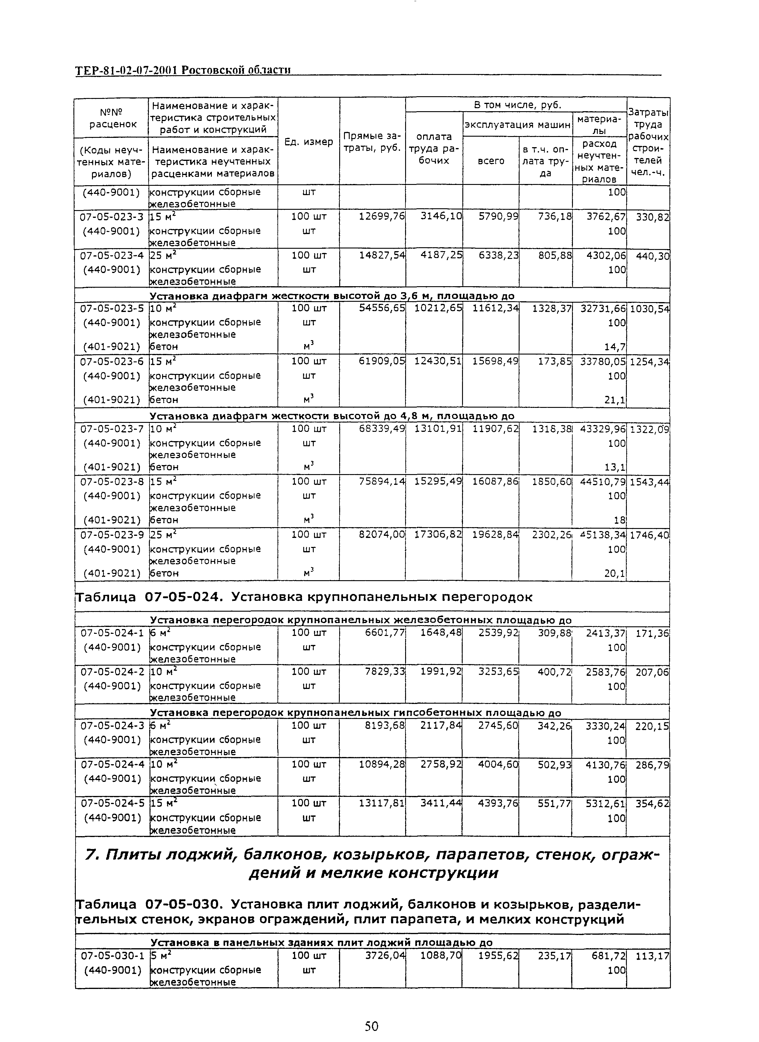 ТЕР 81-02-07-2001 Ростовской области