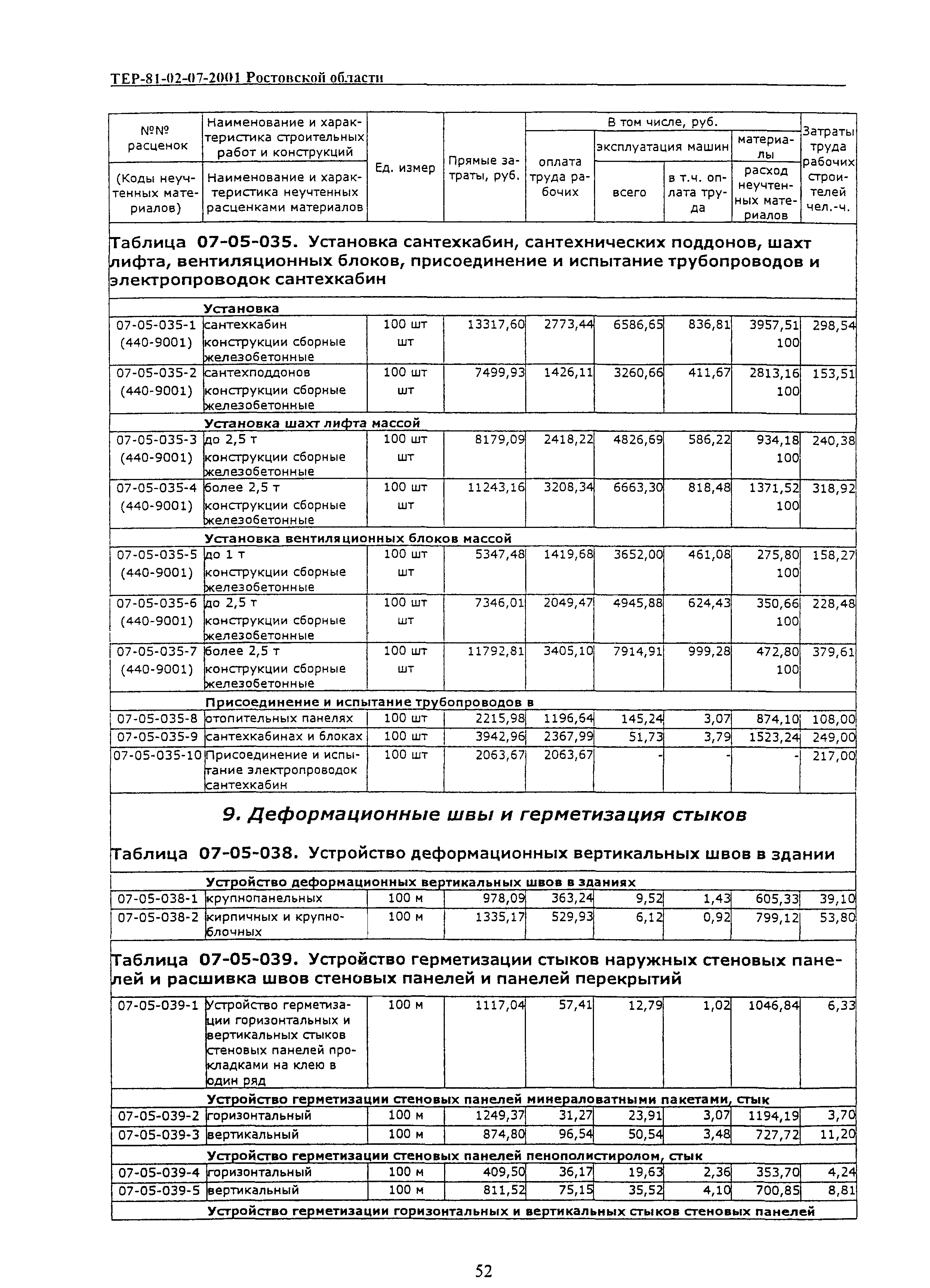 ТЕР 81-02-07-2001 Ростовской области