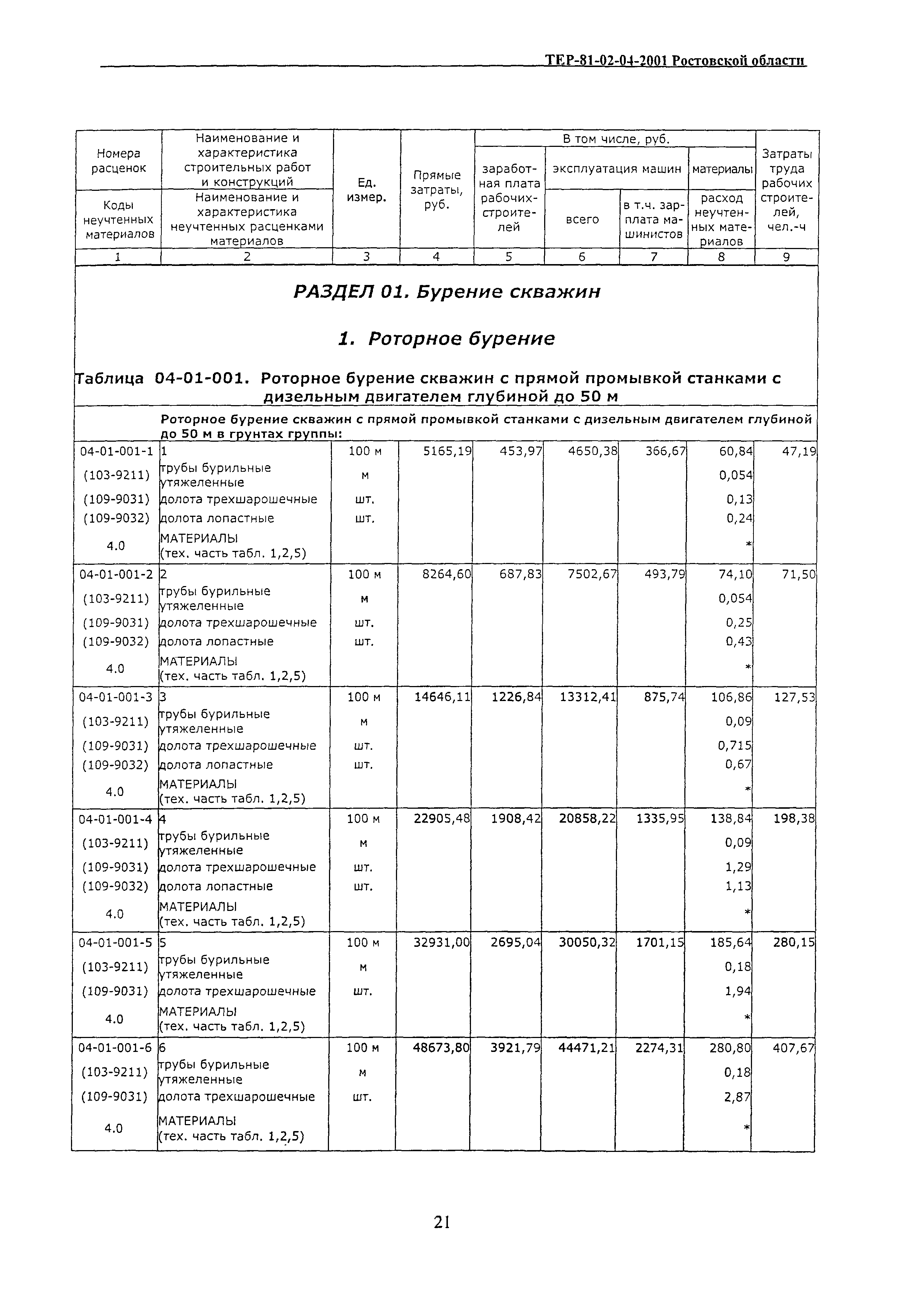 ТЕР 81-02-04-2001 Ростовской области