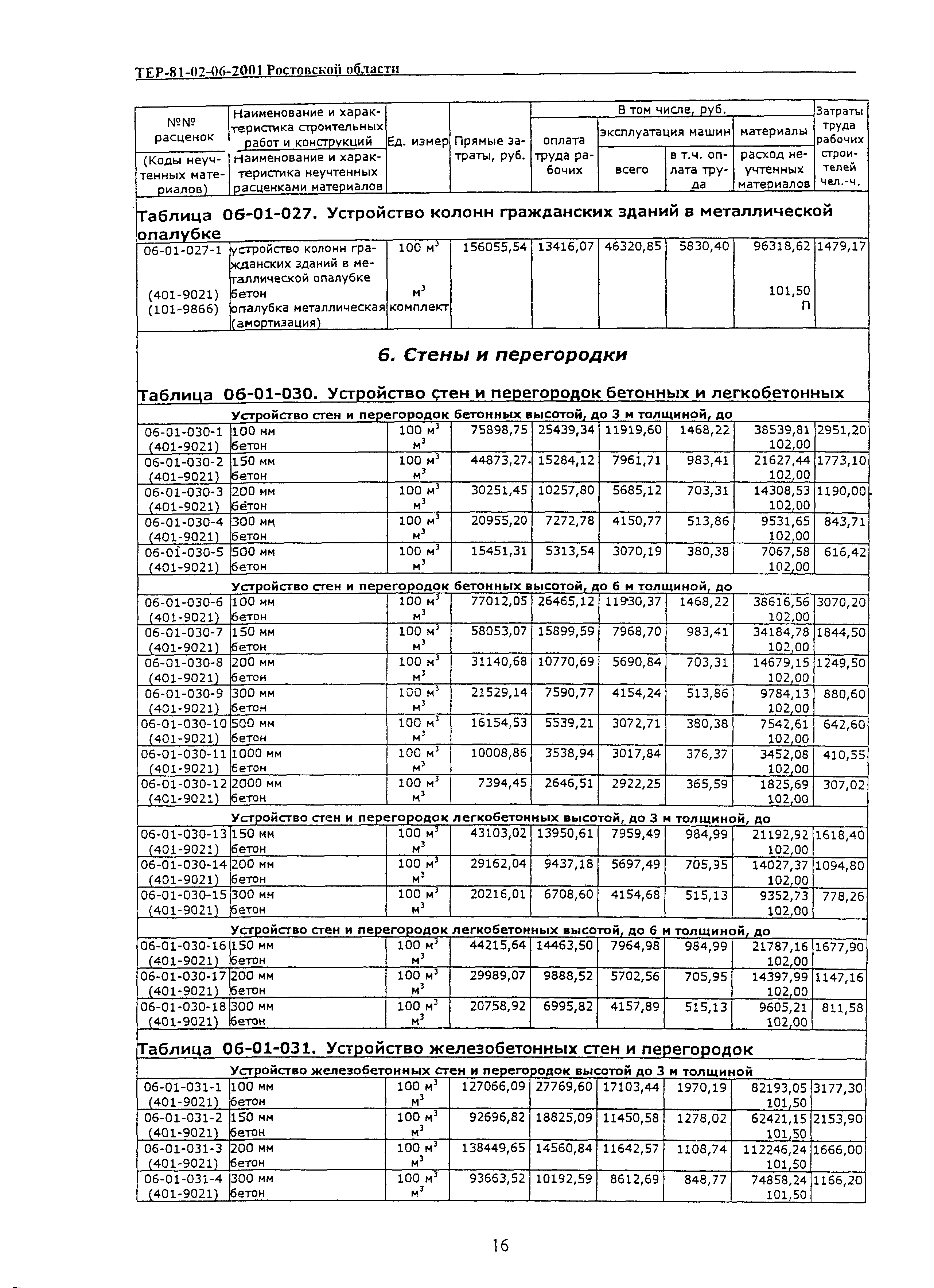 ТЕР 81-02-06-2001 Ростовской области