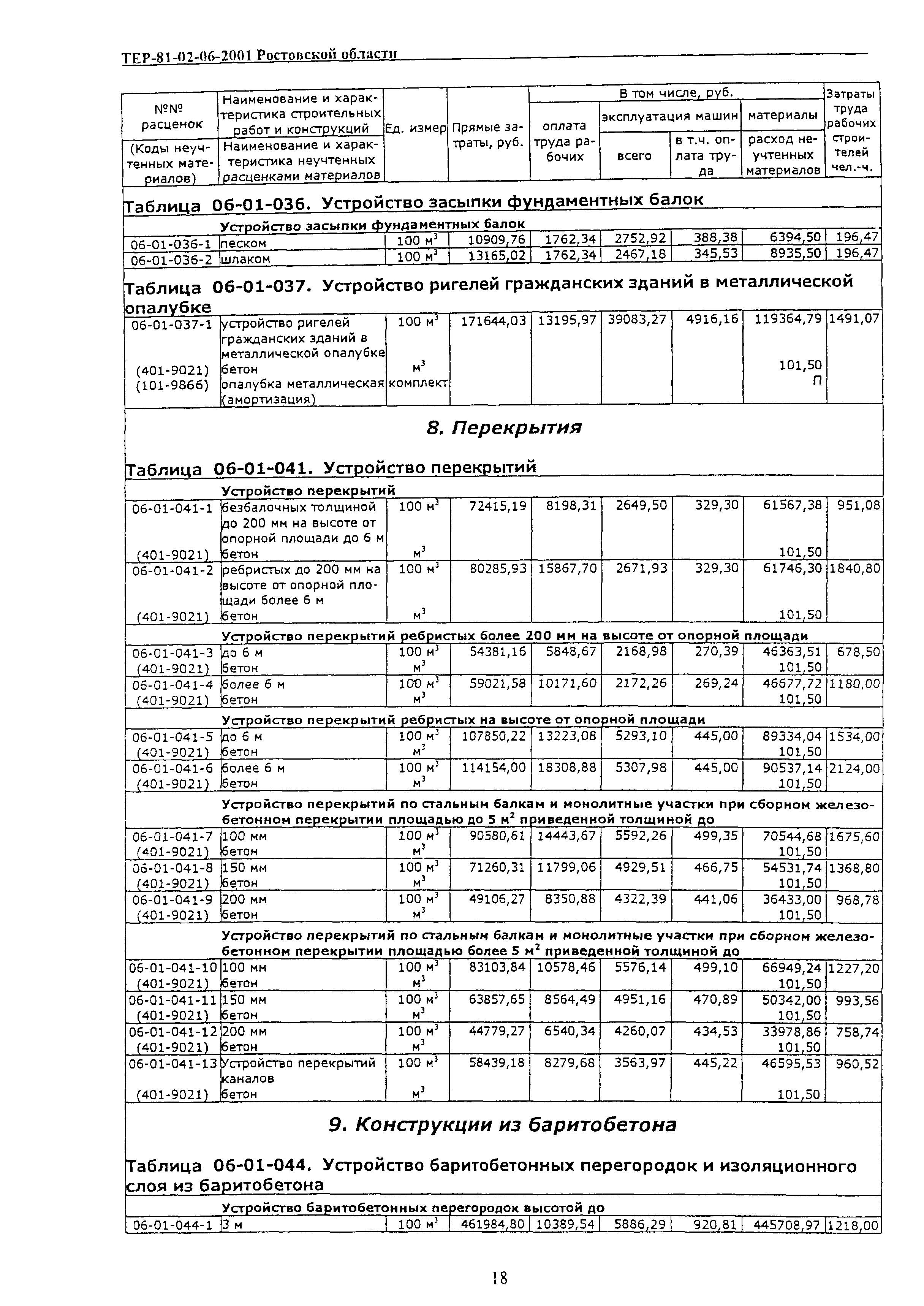 ТЕР 81-02-06-2001 Ростовской области