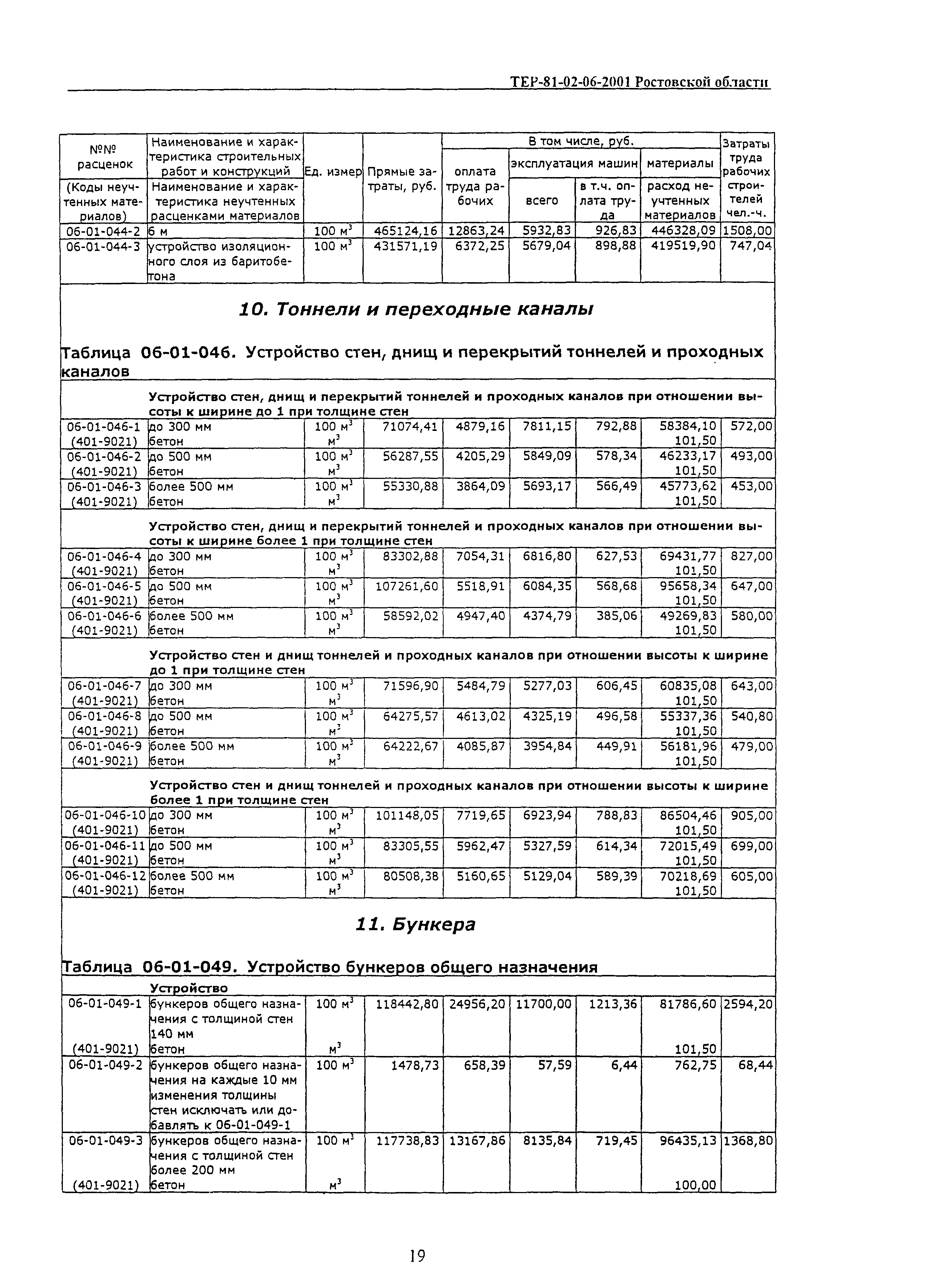 ТЕР 81-02-06-2001 Ростовской области