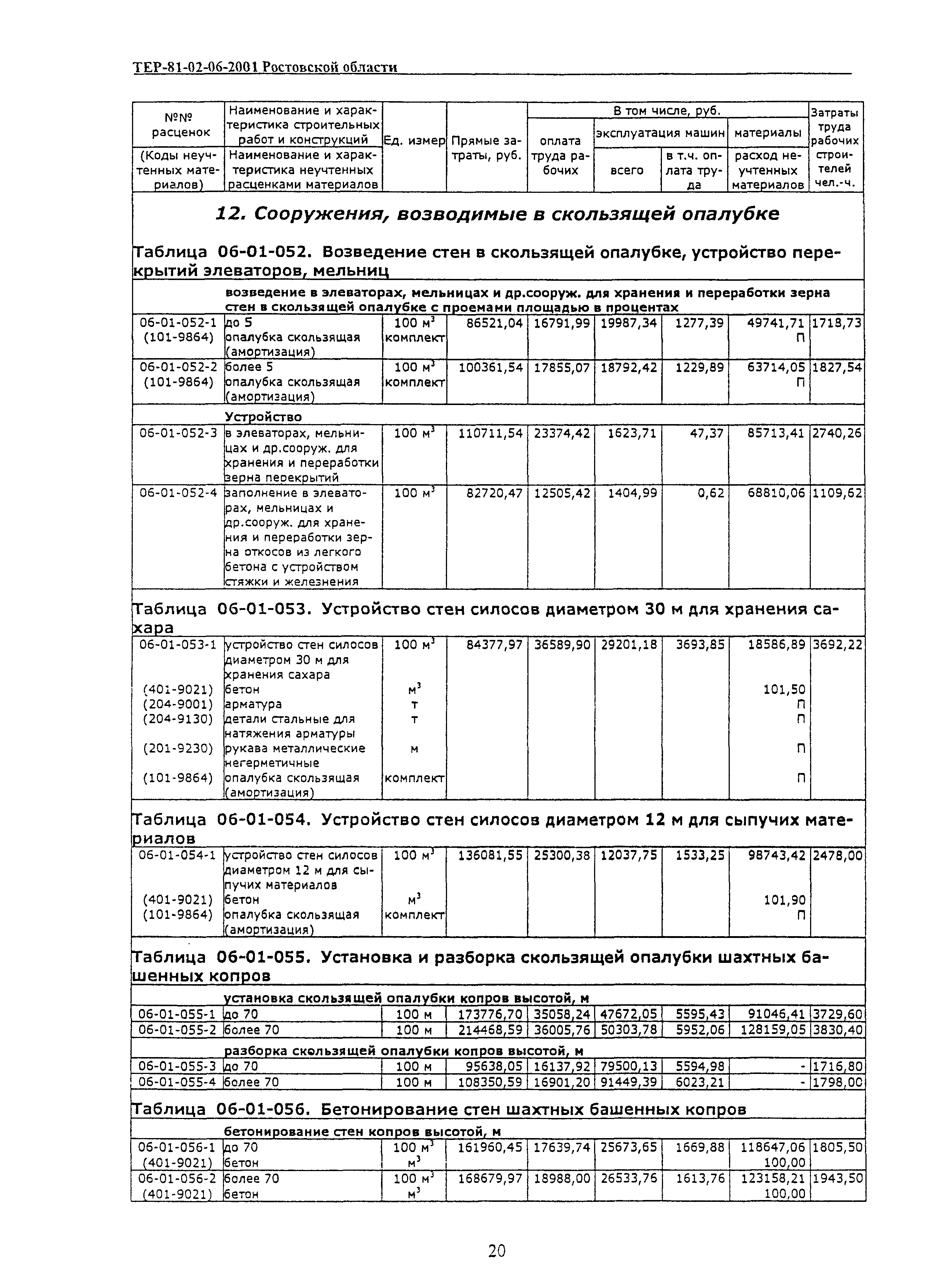 ТЕР 81-02-06-2001 Ростовской области