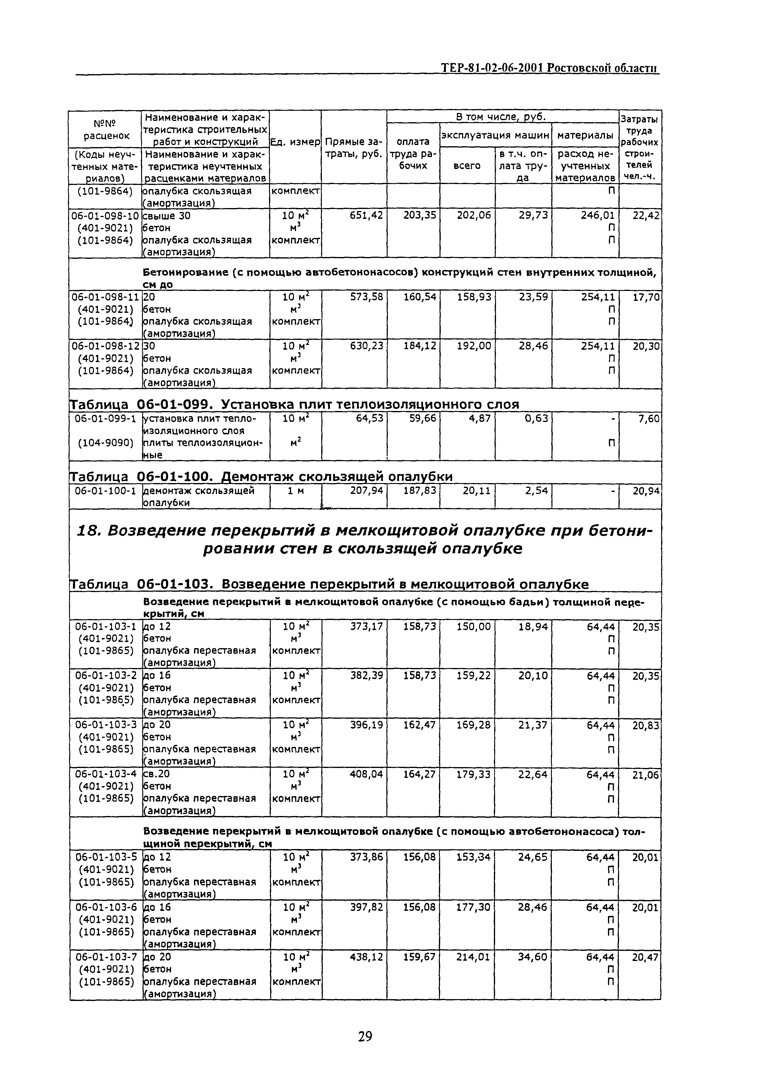 ТЕР 81-02-06-2001 Ростовской области