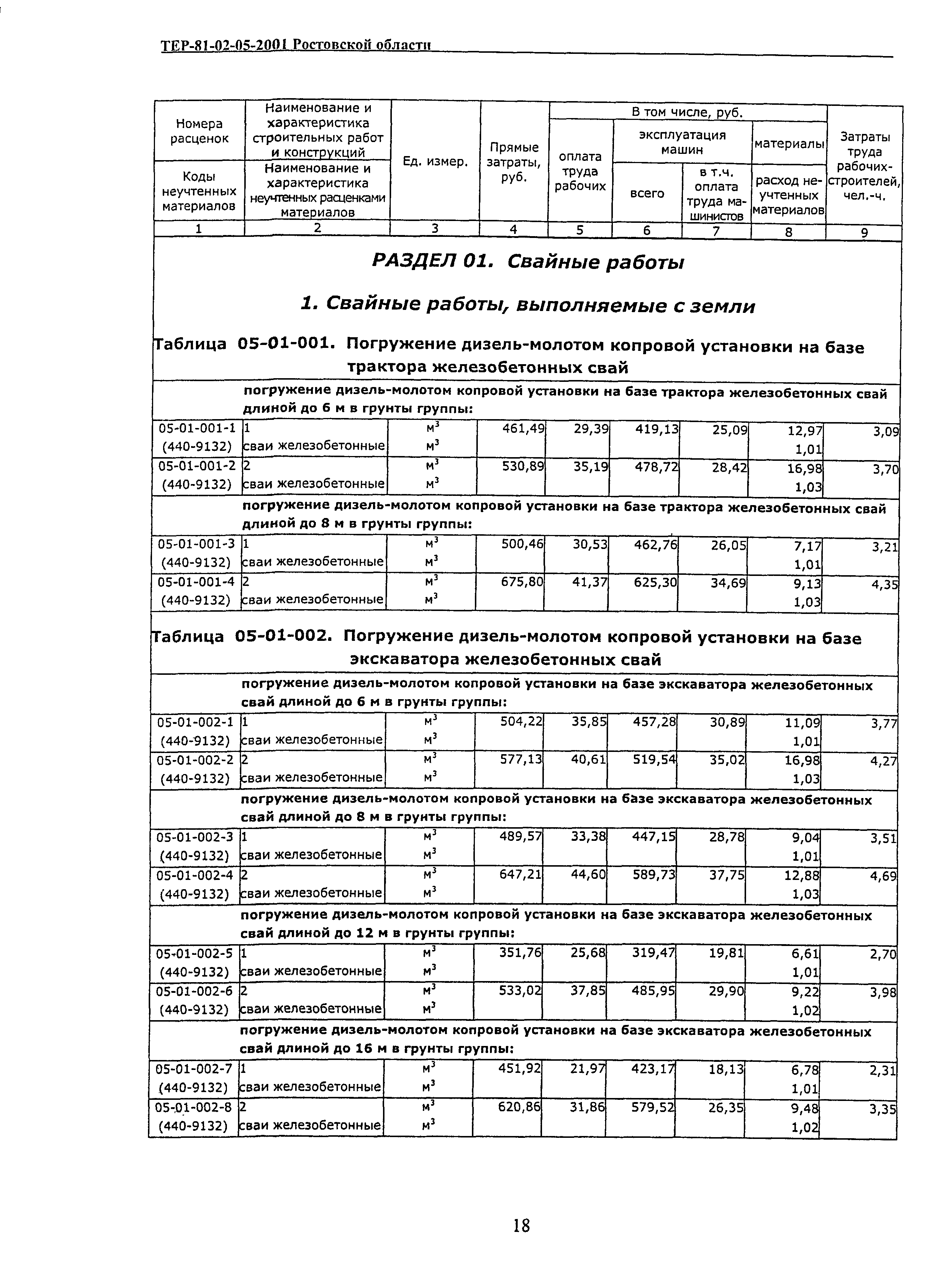 ТЕР 81-02-05-2001 Ростовской области