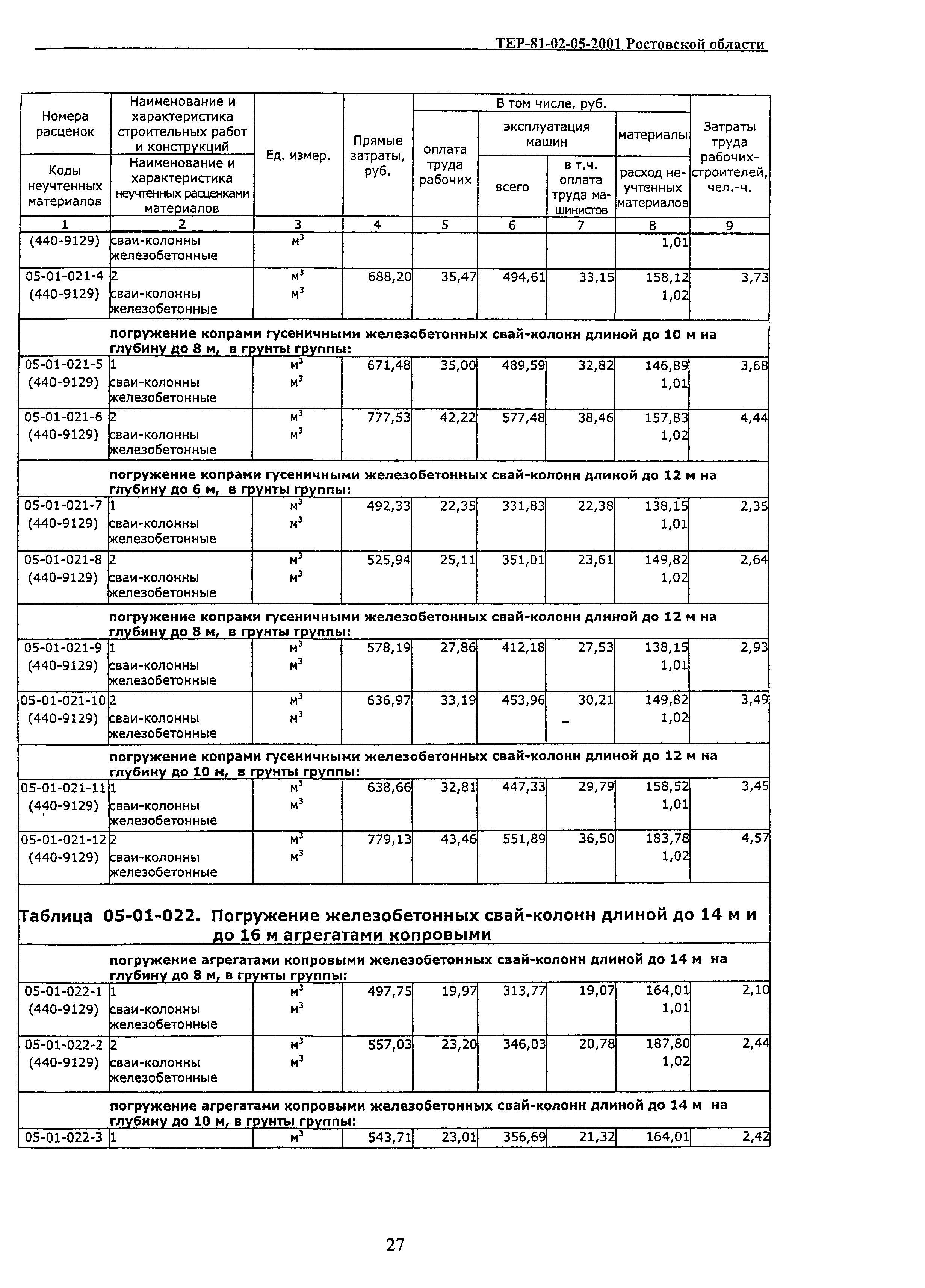 ТЕР 81-02-05-2001 Ростовской области