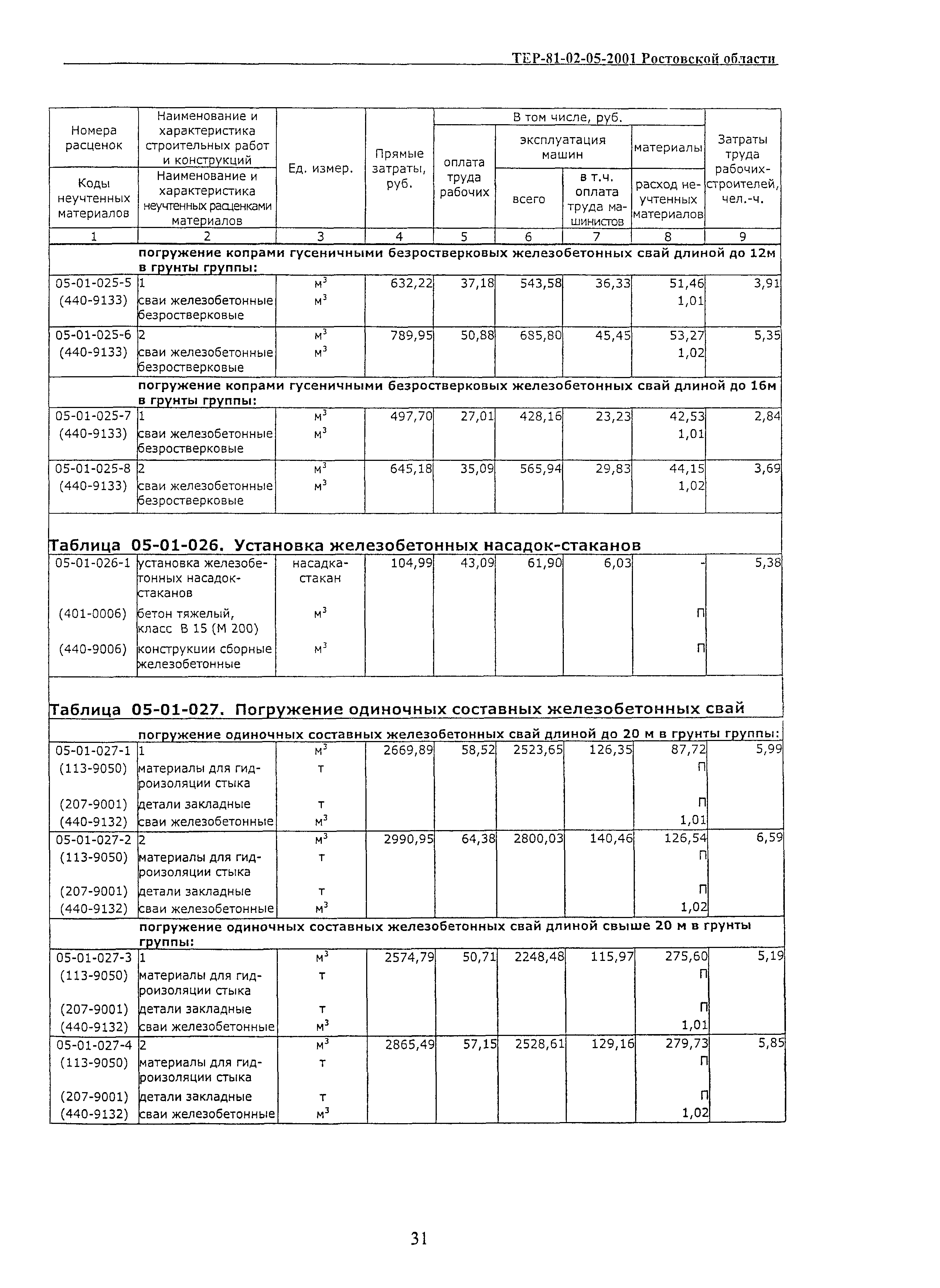 ТЕР 81-02-05-2001 Ростовской области