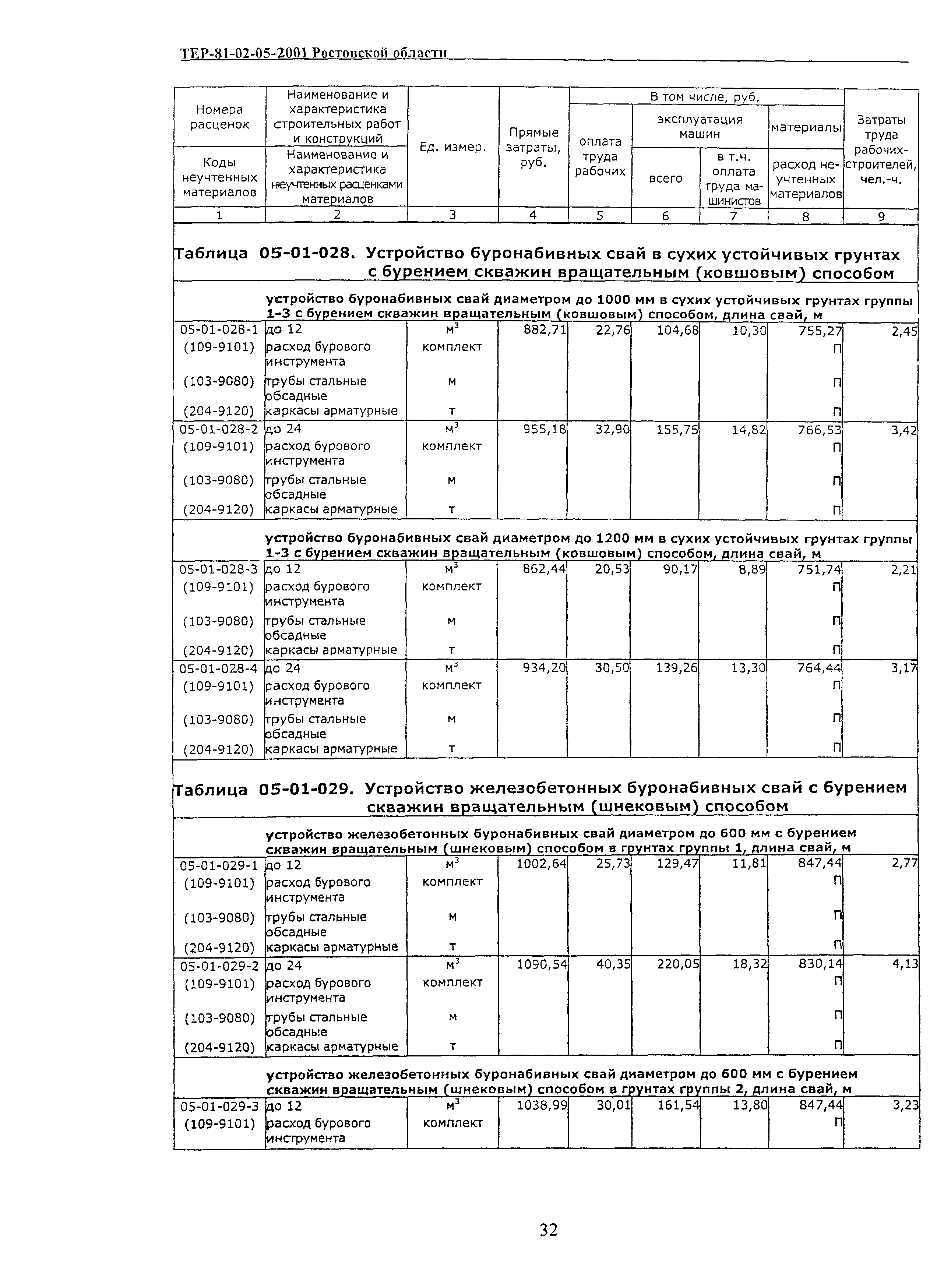 ТЕР 81-02-05-2001 Ростовской области