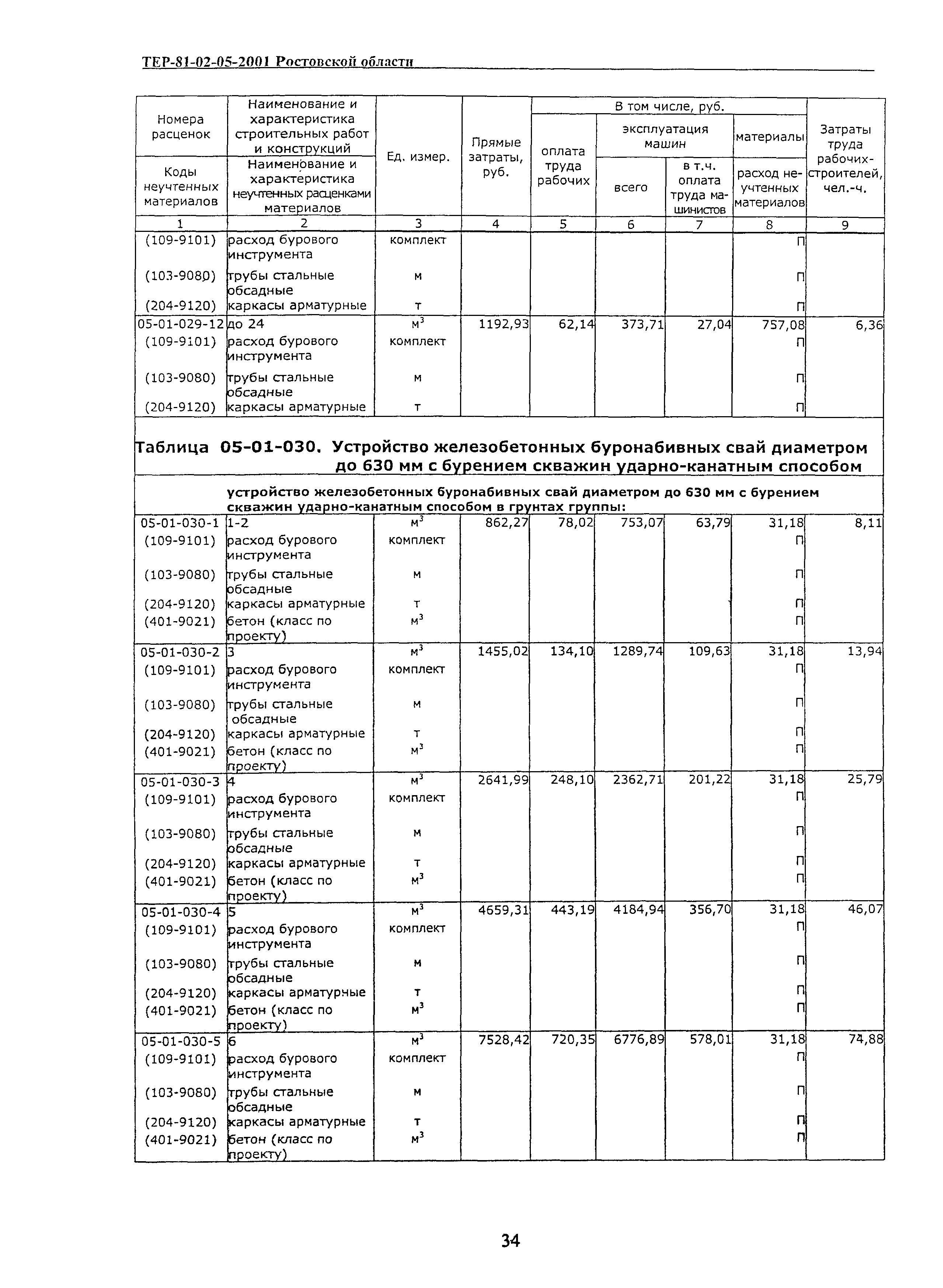 ТЕР 81-02-05-2001 Ростовской области