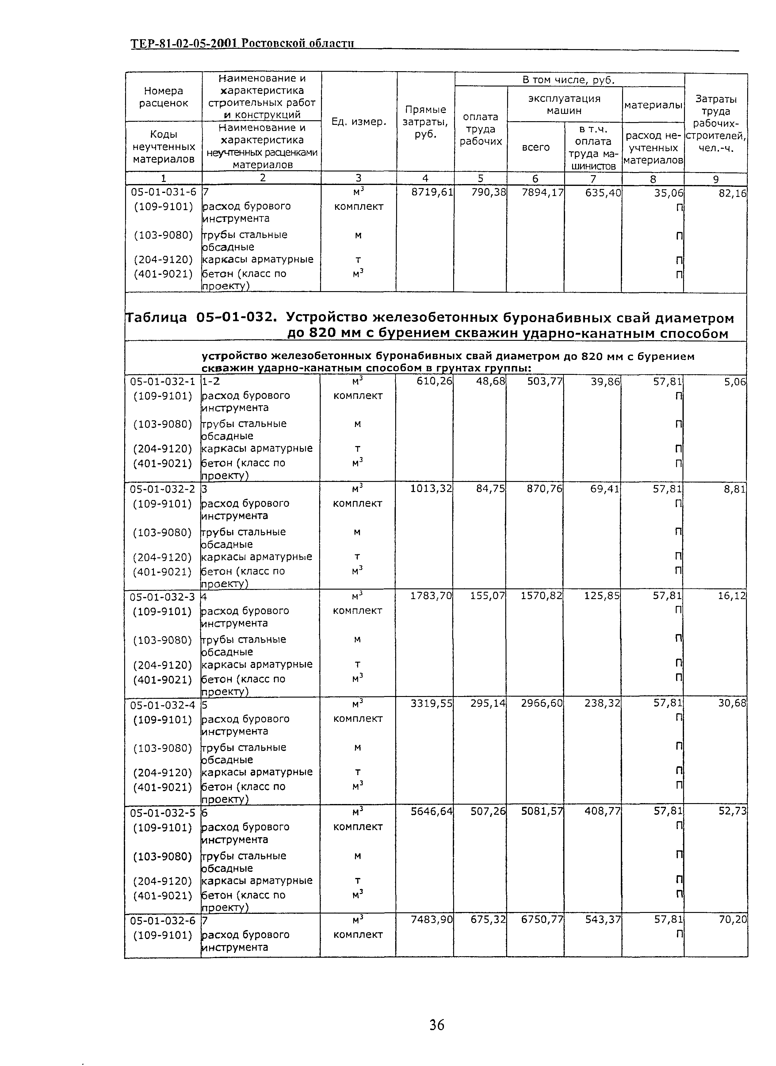 ТЕР 81-02-05-2001 Ростовской области