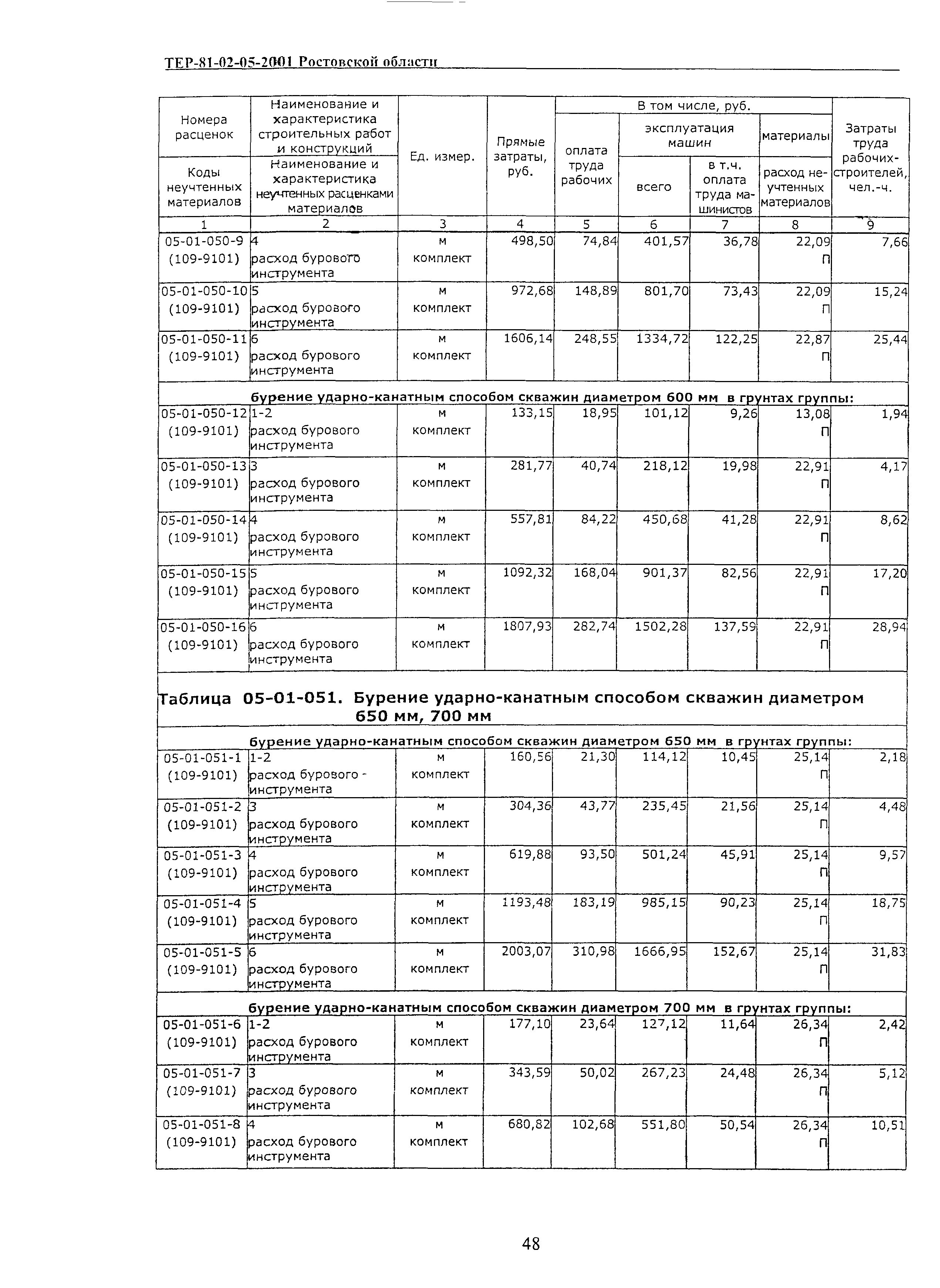 ТЕР 81-02-05-2001 Ростовской области