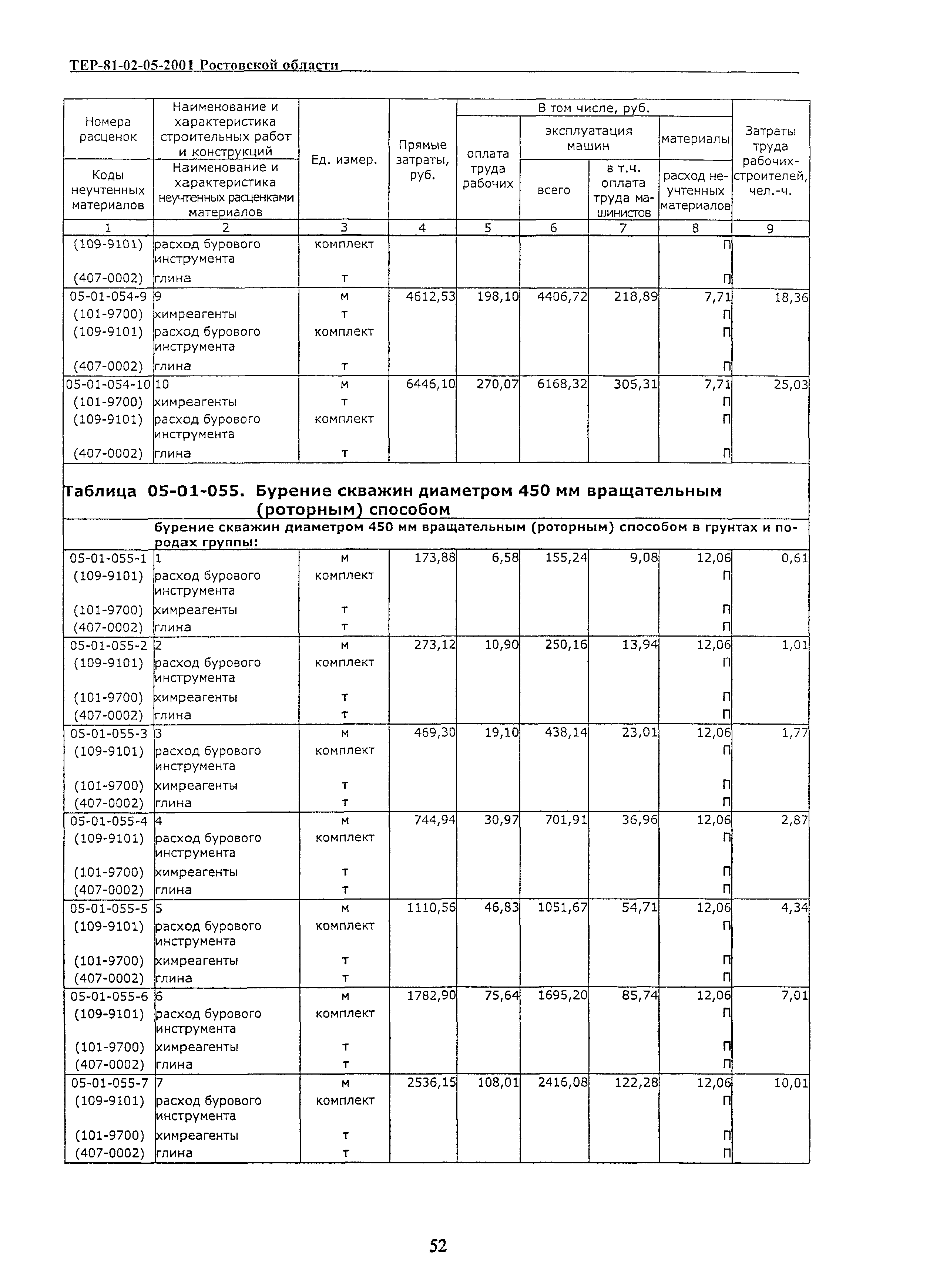 ТЕР 81-02-05-2001 Ростовской области