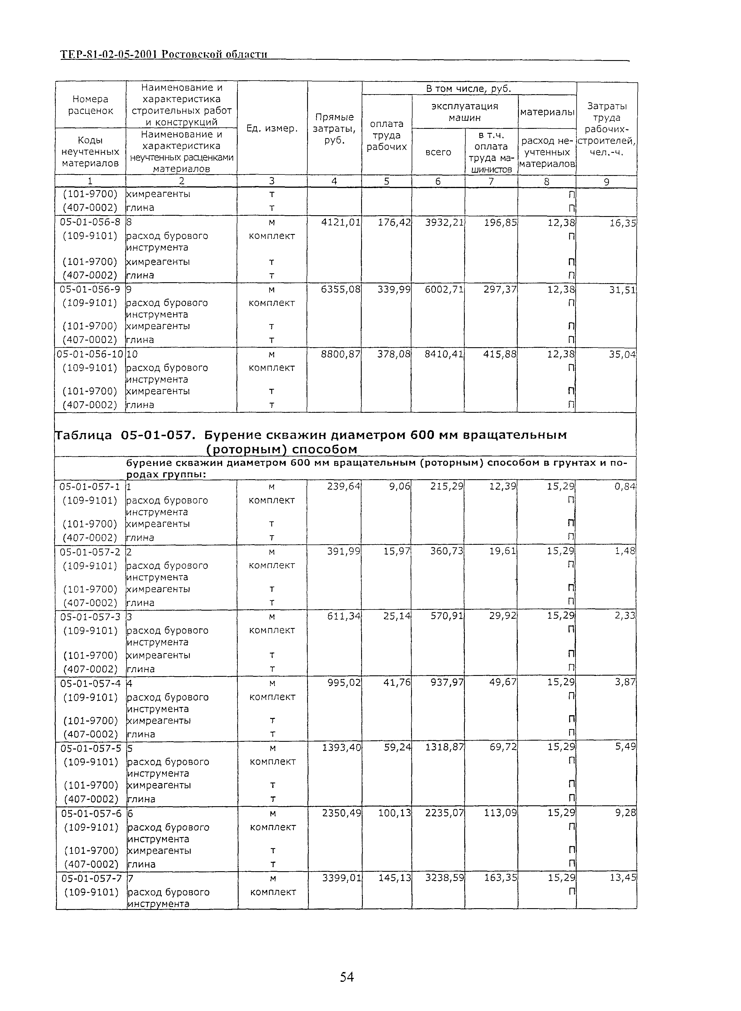 ТЕР 81-02-05-2001 Ростовской области