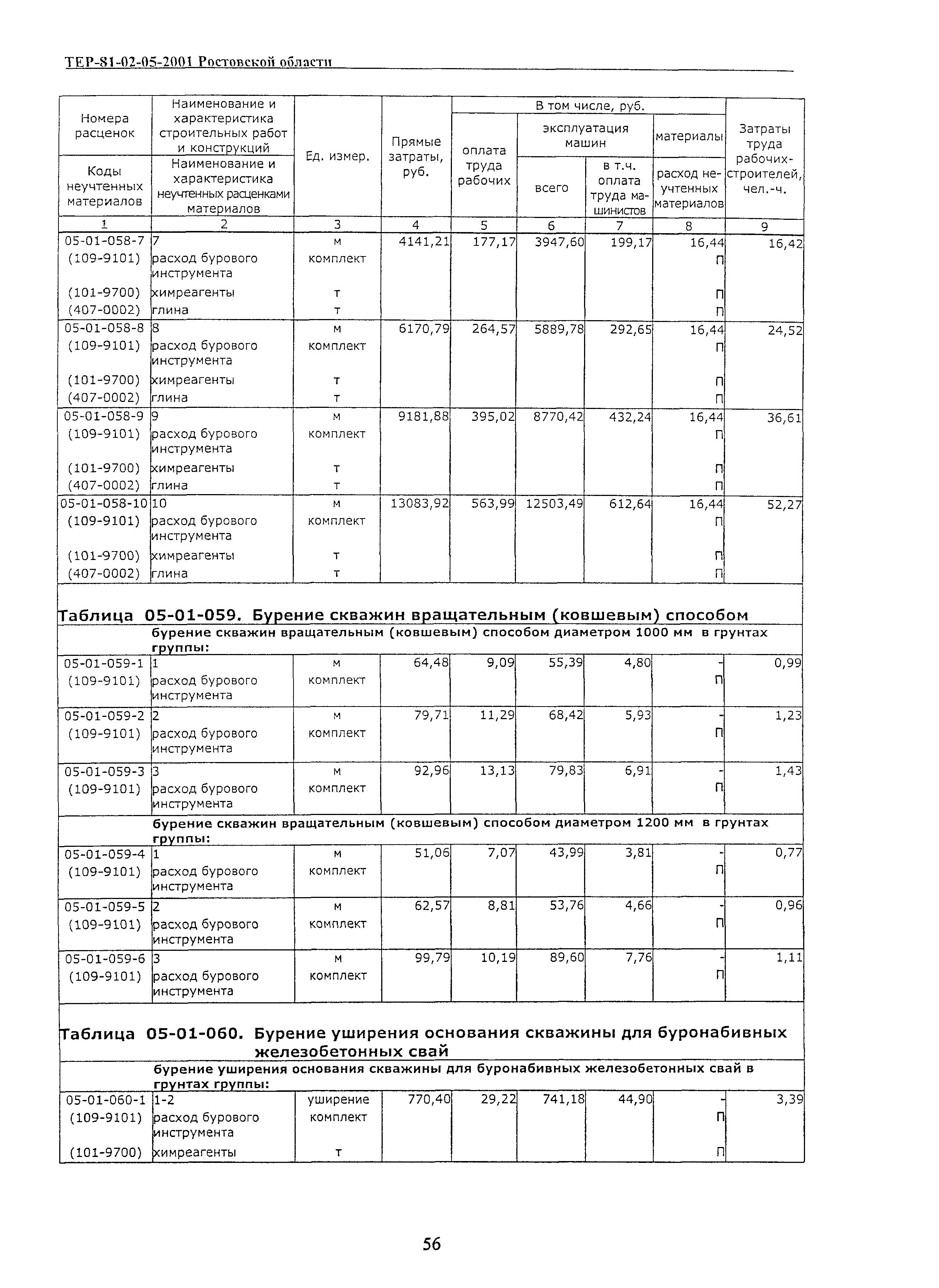 ТЕР 81-02-05-2001 Ростовской области