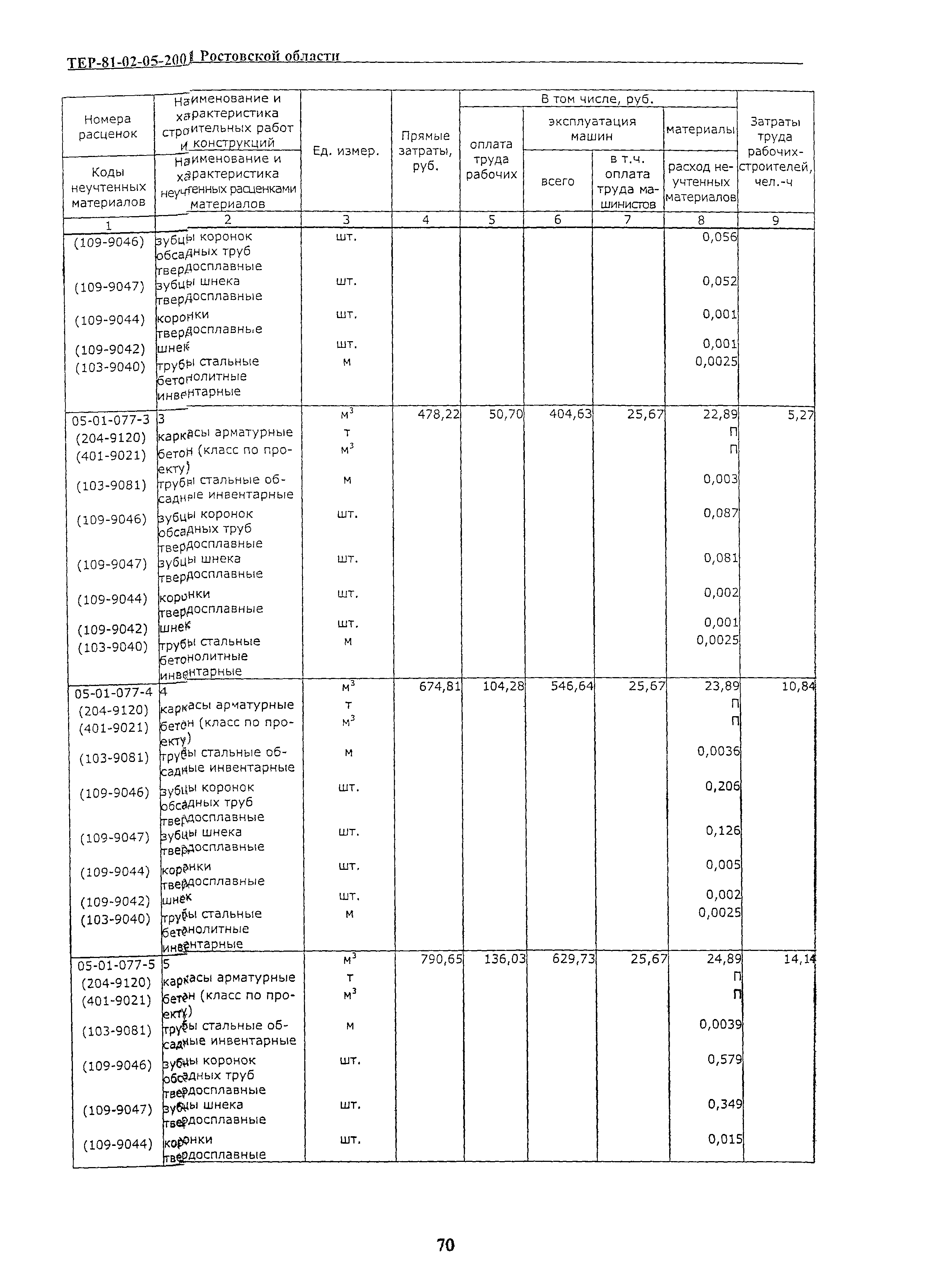 ТЕР 81-02-05-2001 Ростовской области