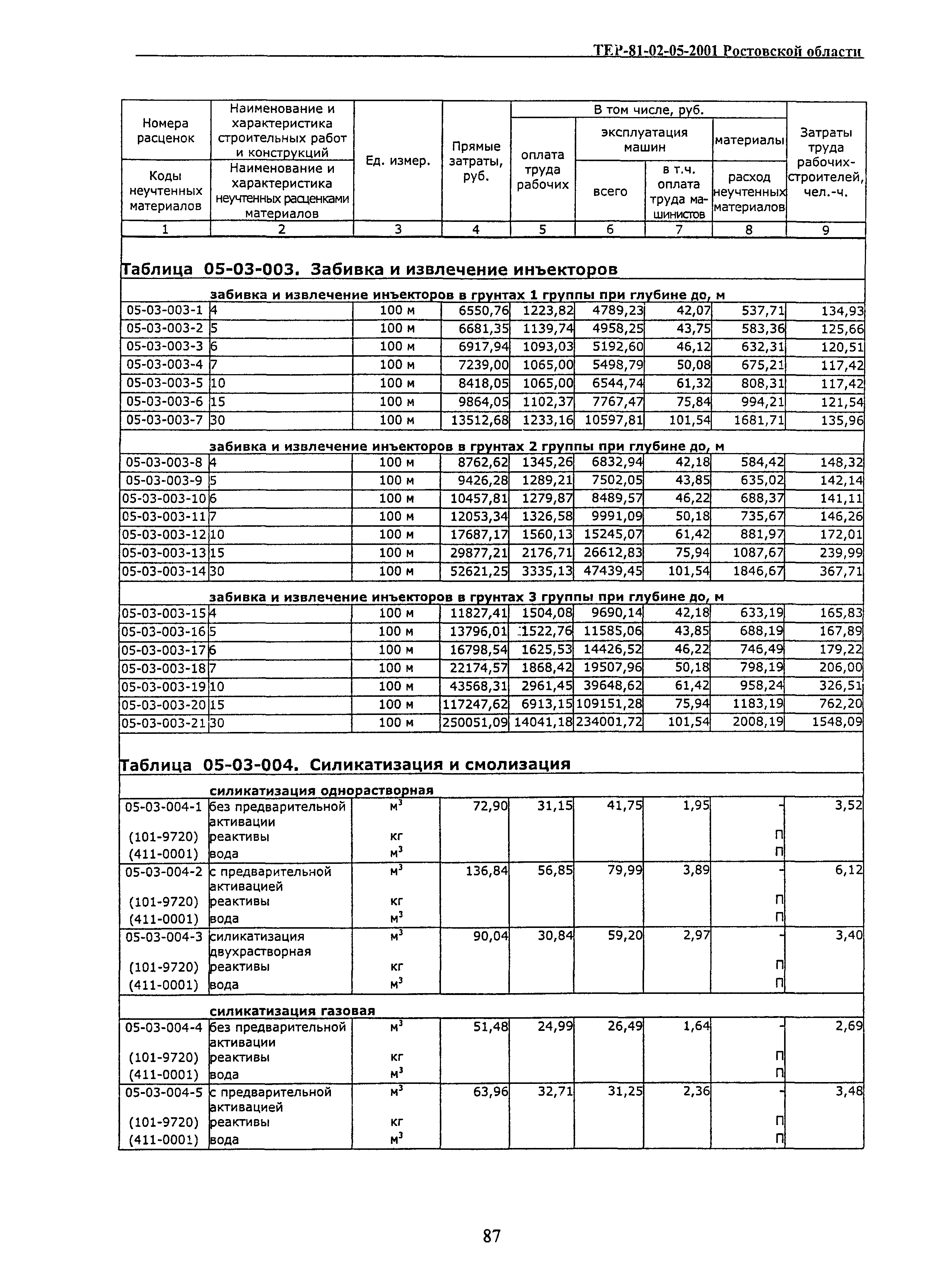 ТЕР 81-02-05-2001 Ростовской области