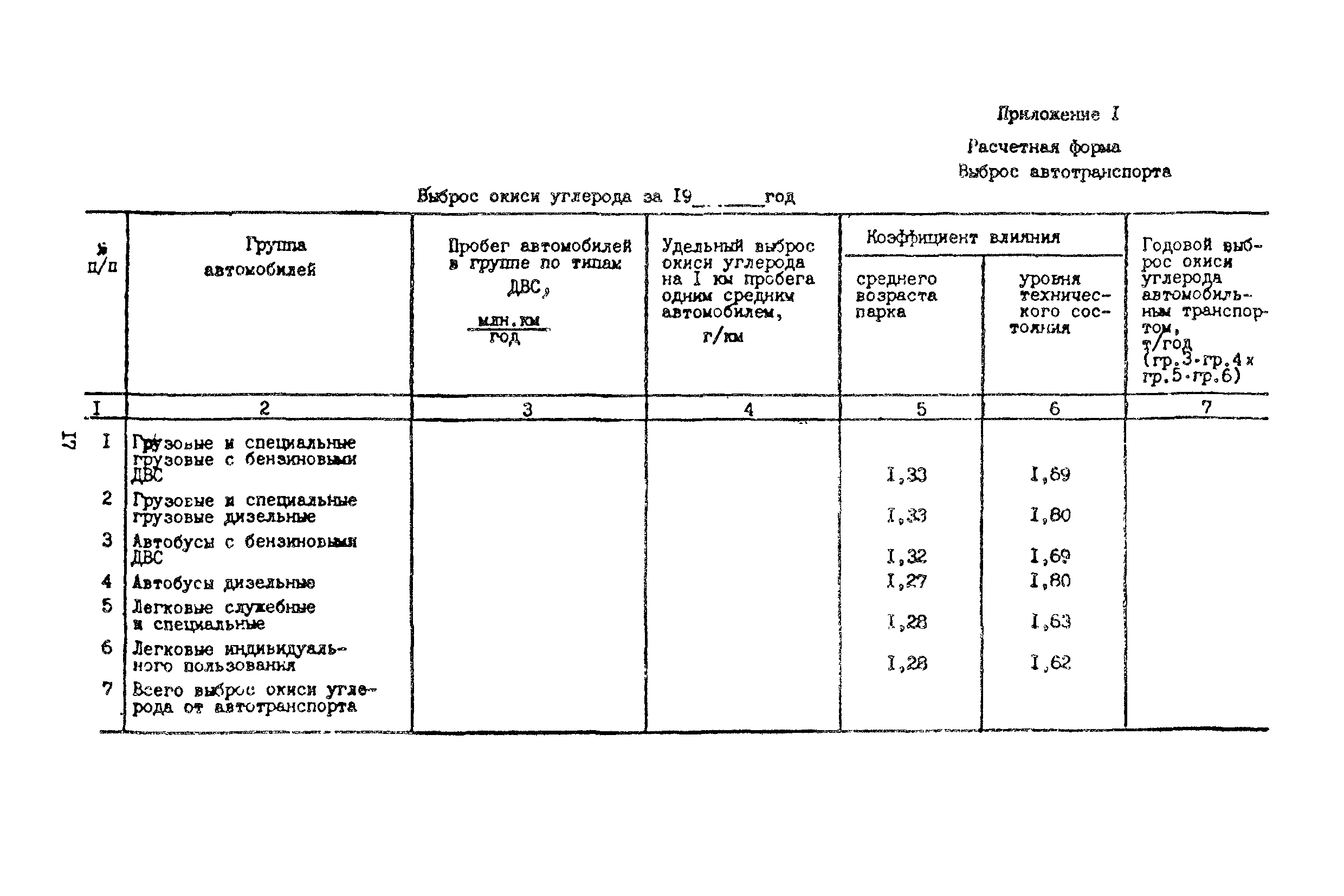 Методические указания 