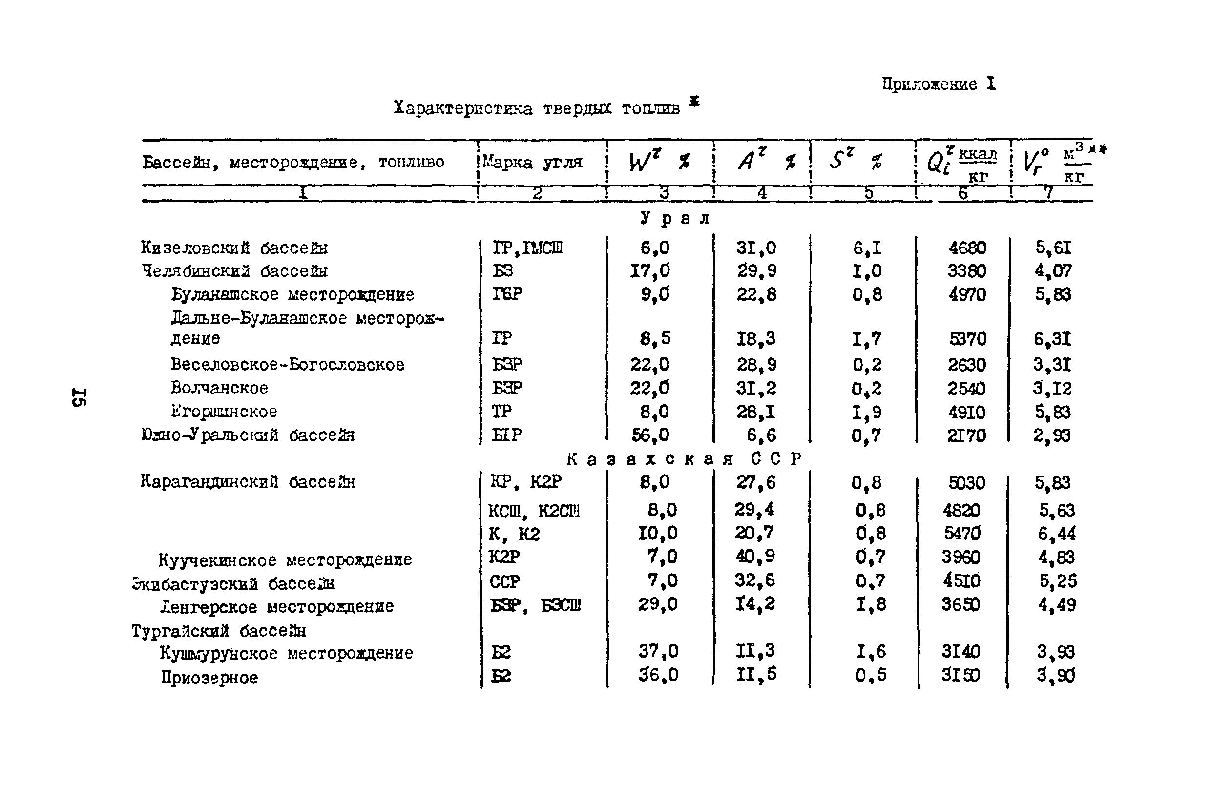 Методические указания 