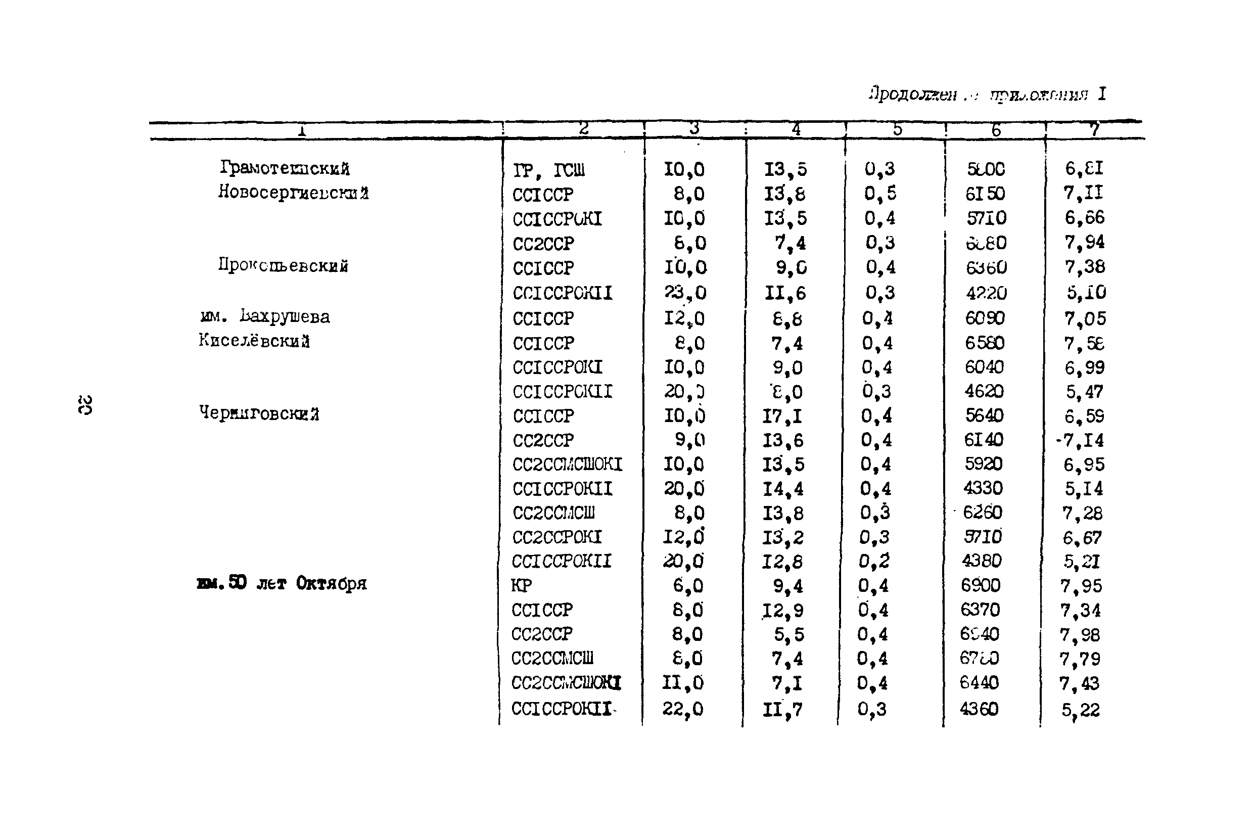 Методические указания 