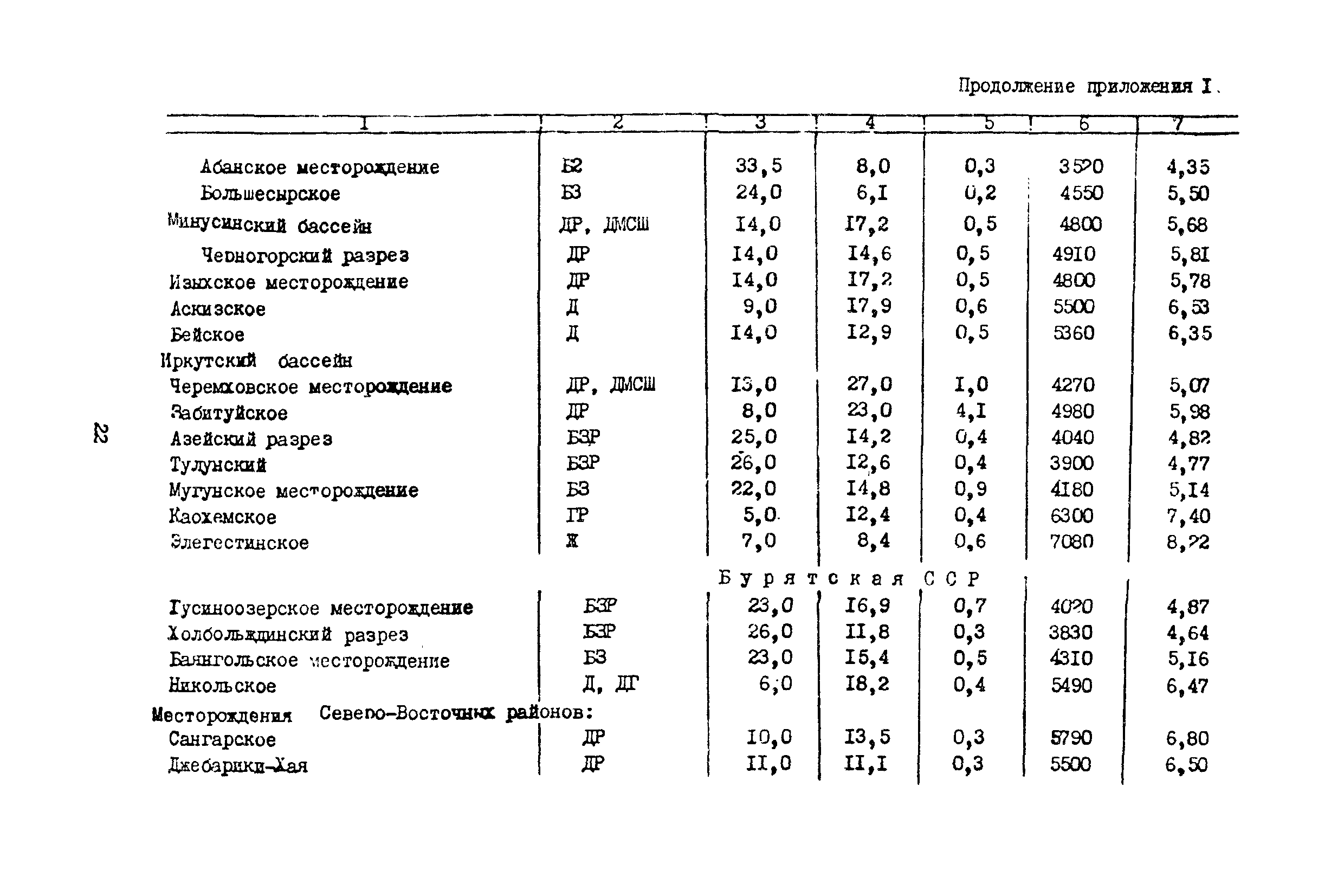 Методические указания 