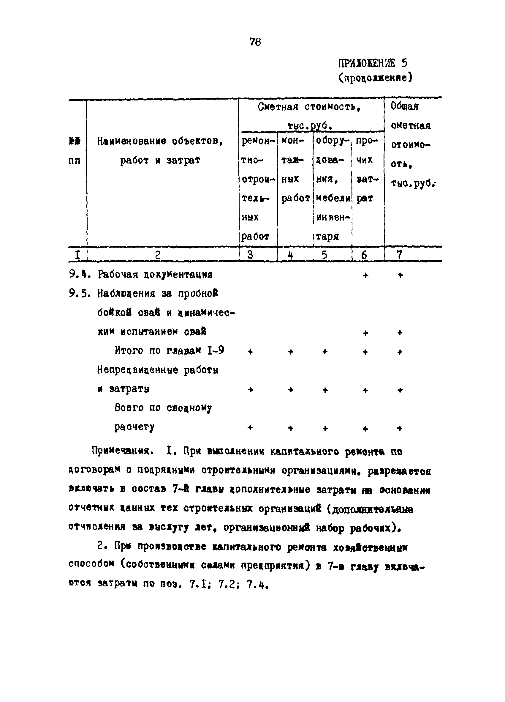 РД 31.35.03-86