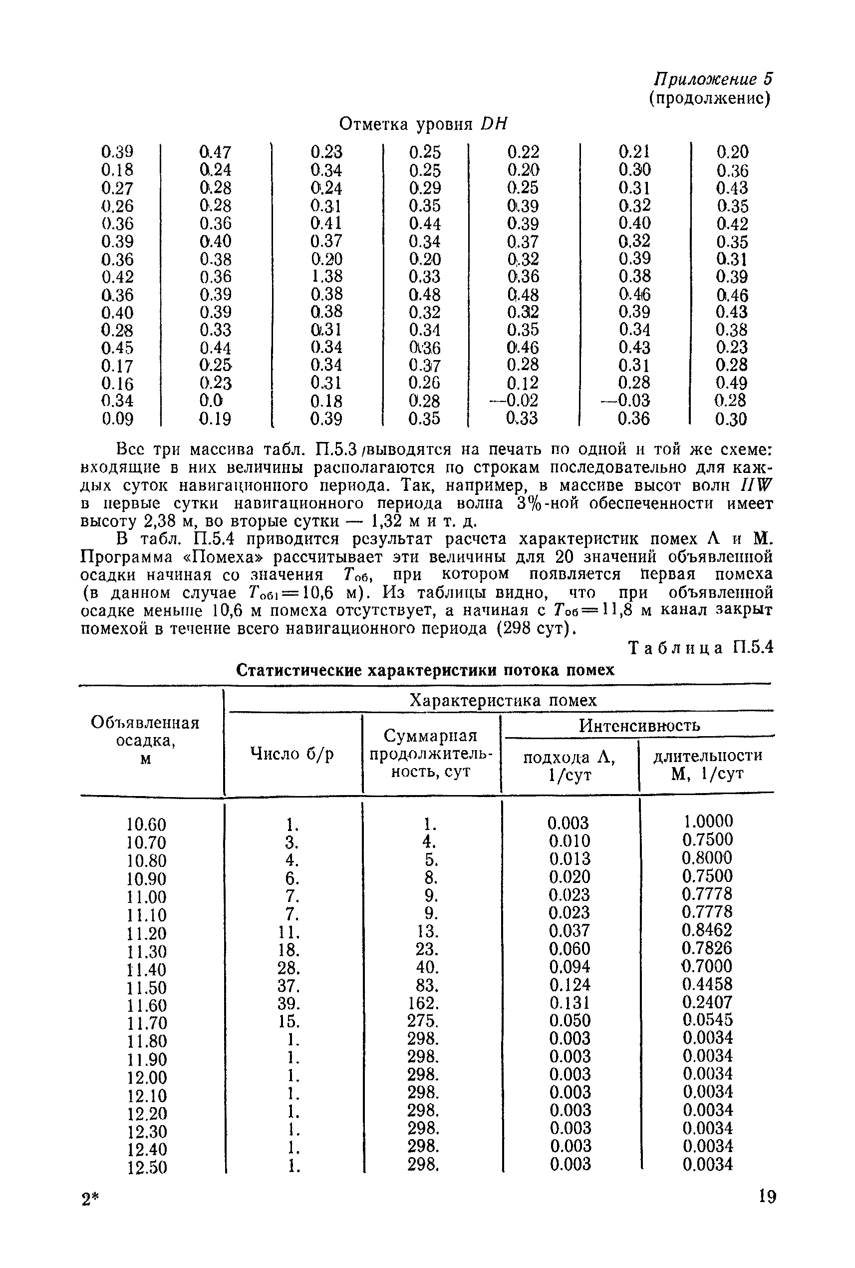 РД 31.63.02-83