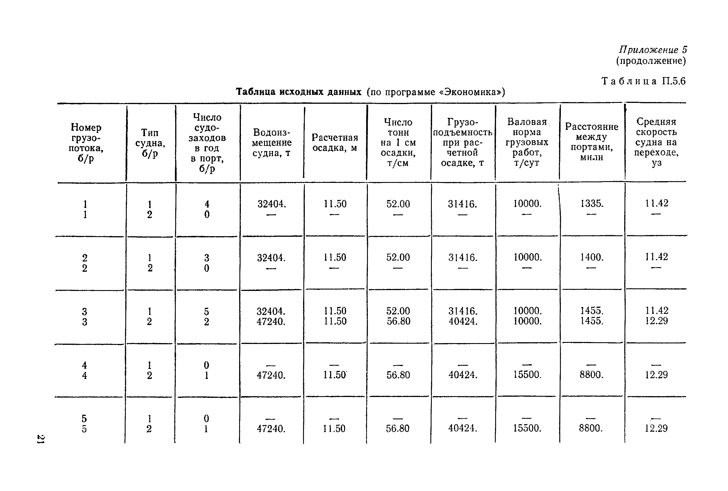 РД 31.63.02-83