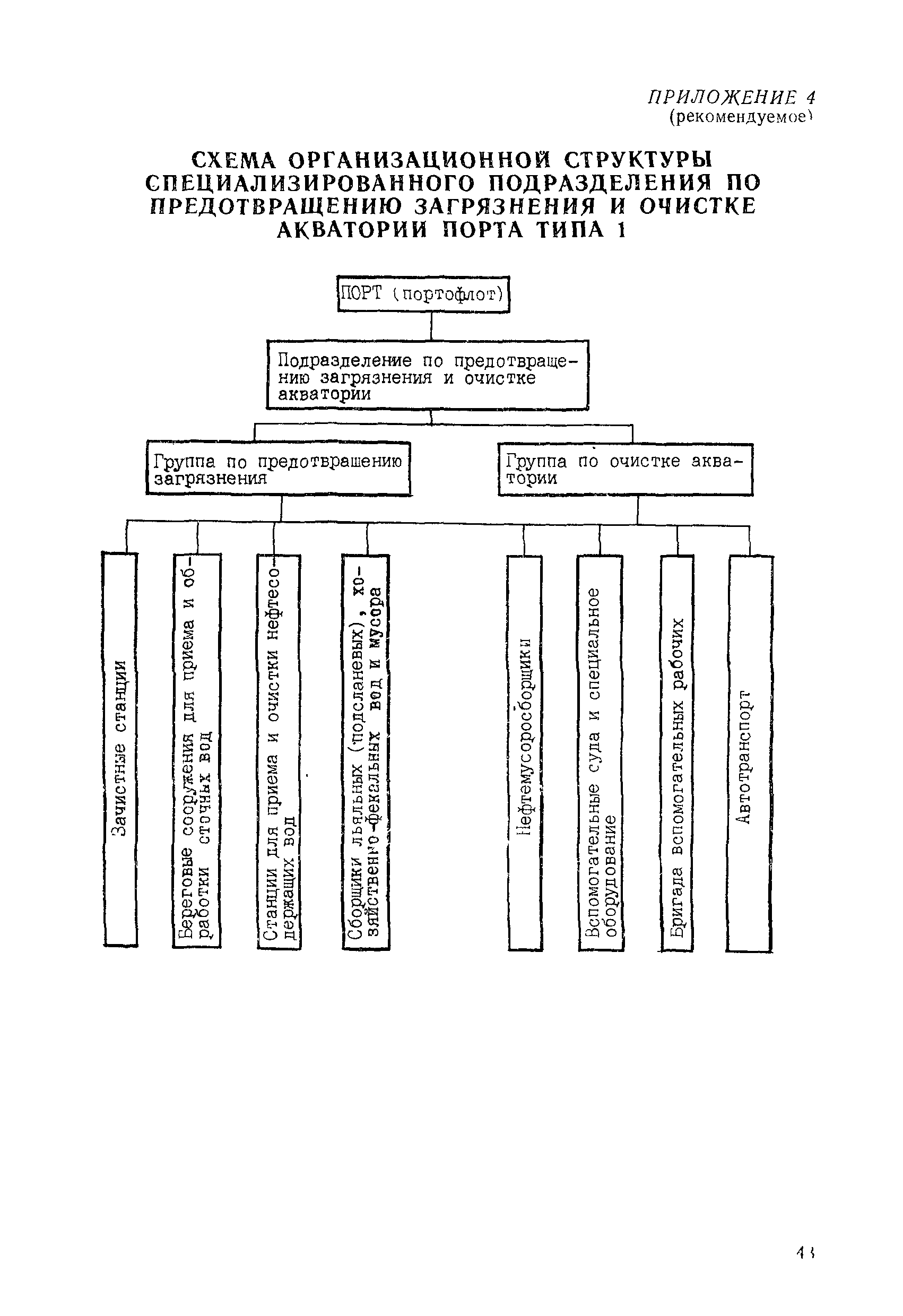 РД 31.04.01-90