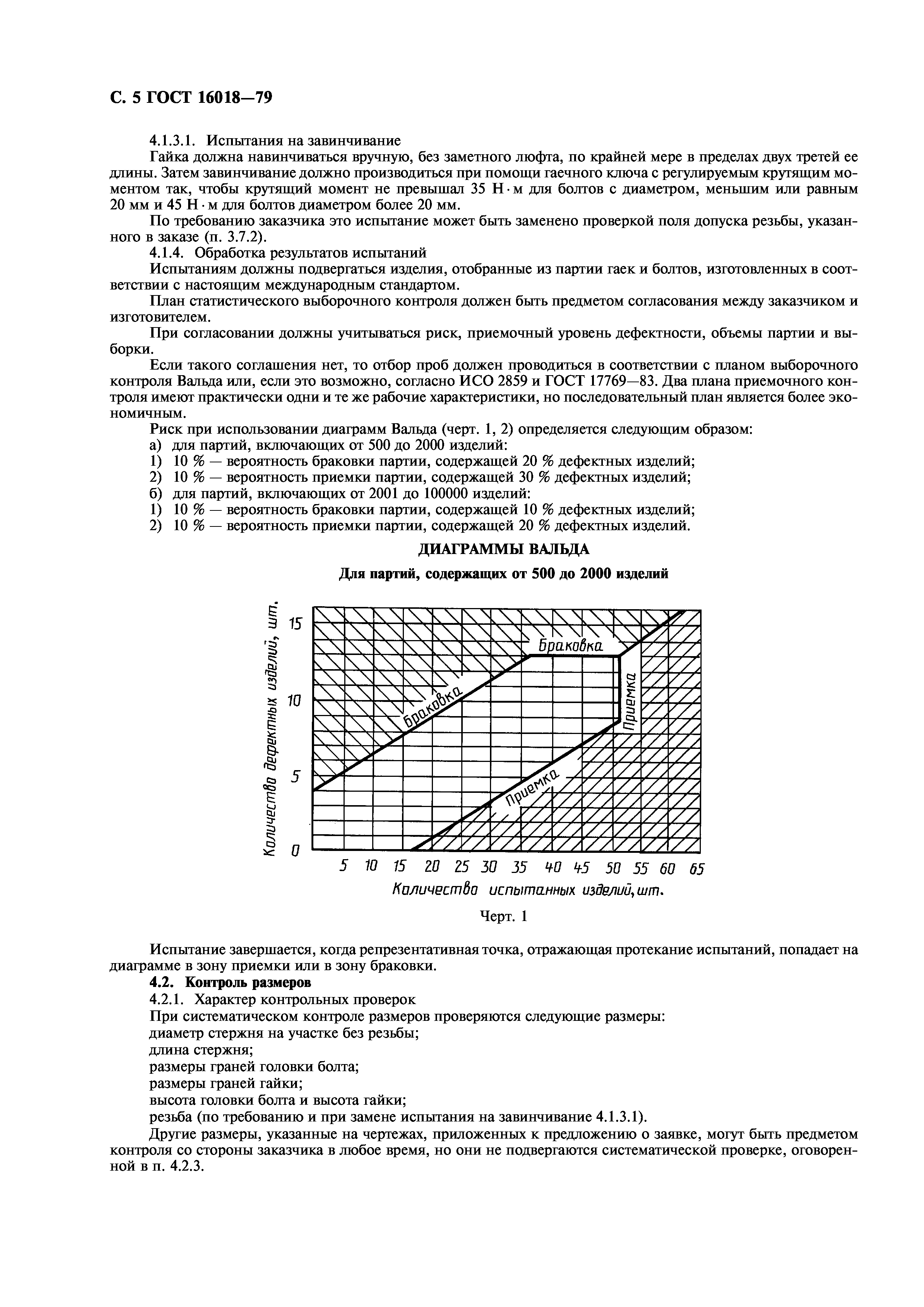 ГОСТ 16018-79