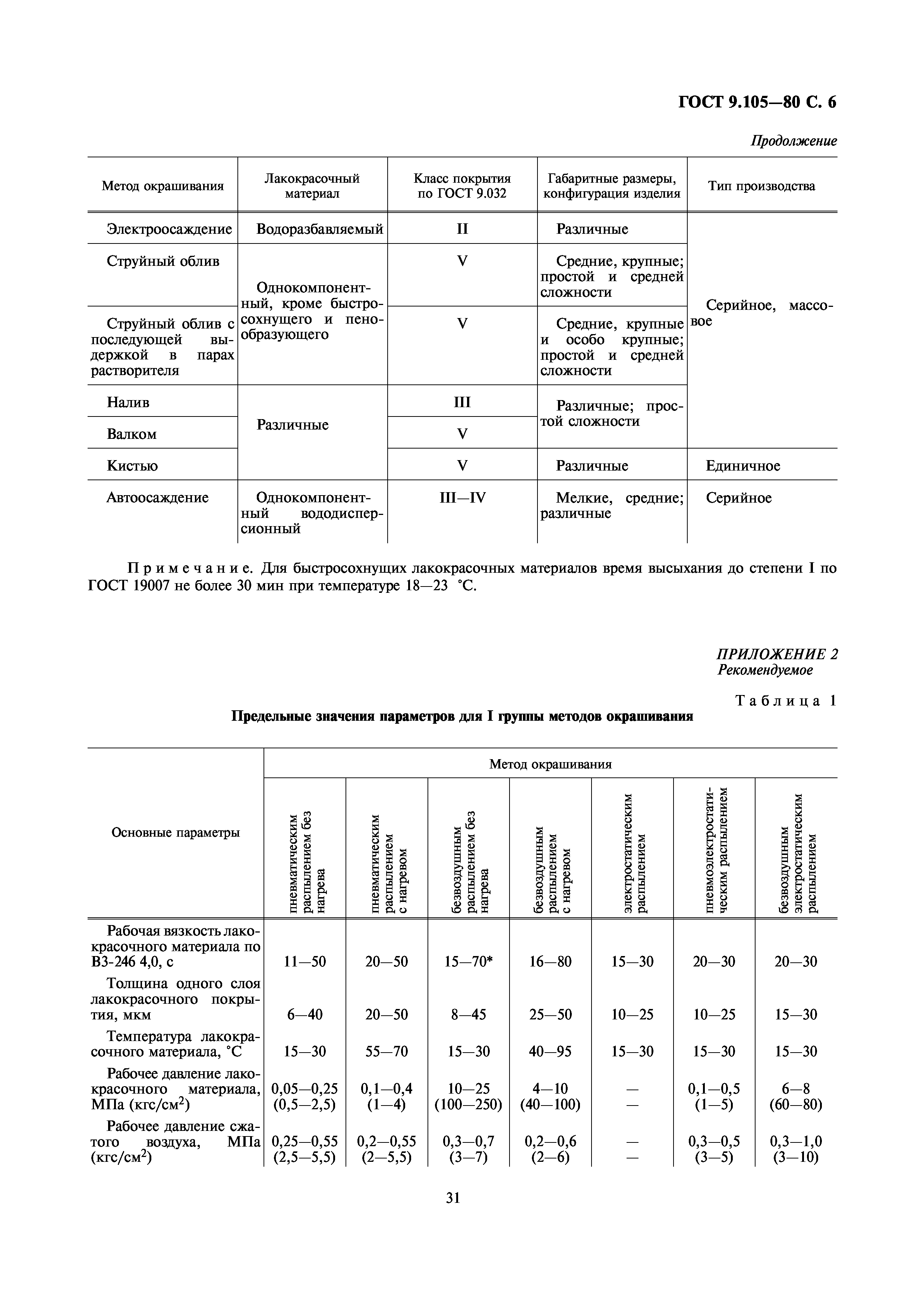 ГОСТ 9.105-80