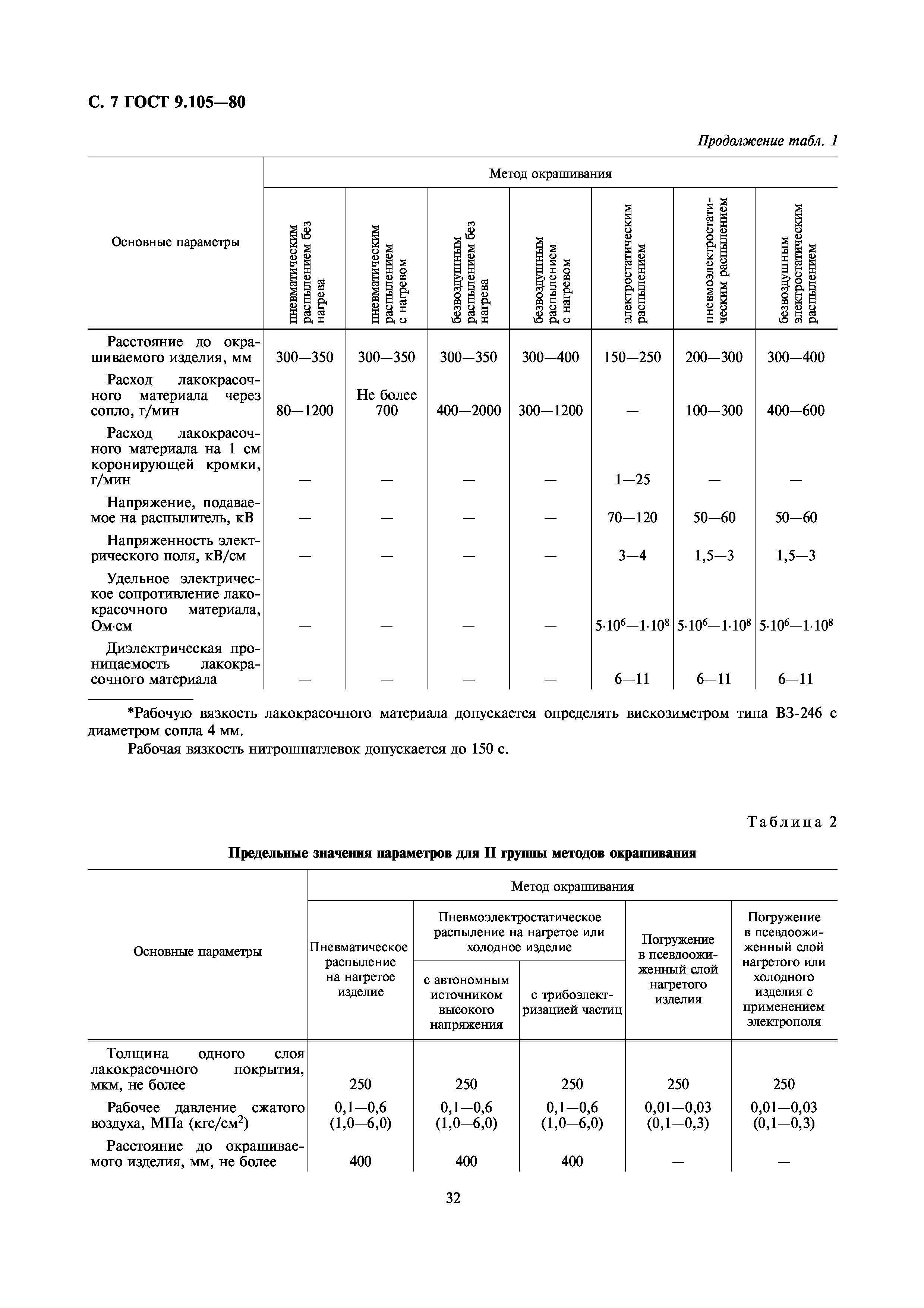 ГОСТ 9.105-80