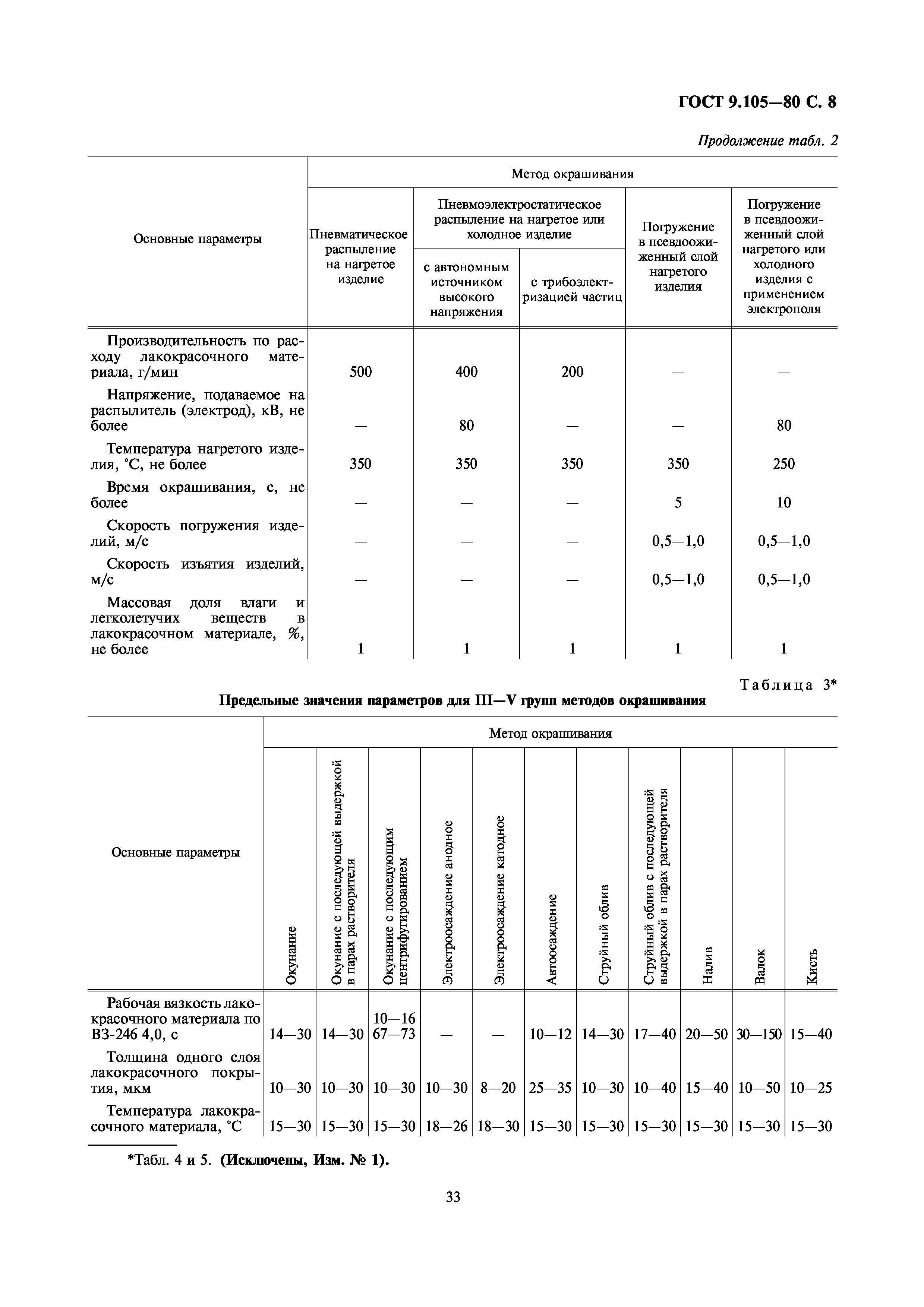 ГОСТ 9.105-80