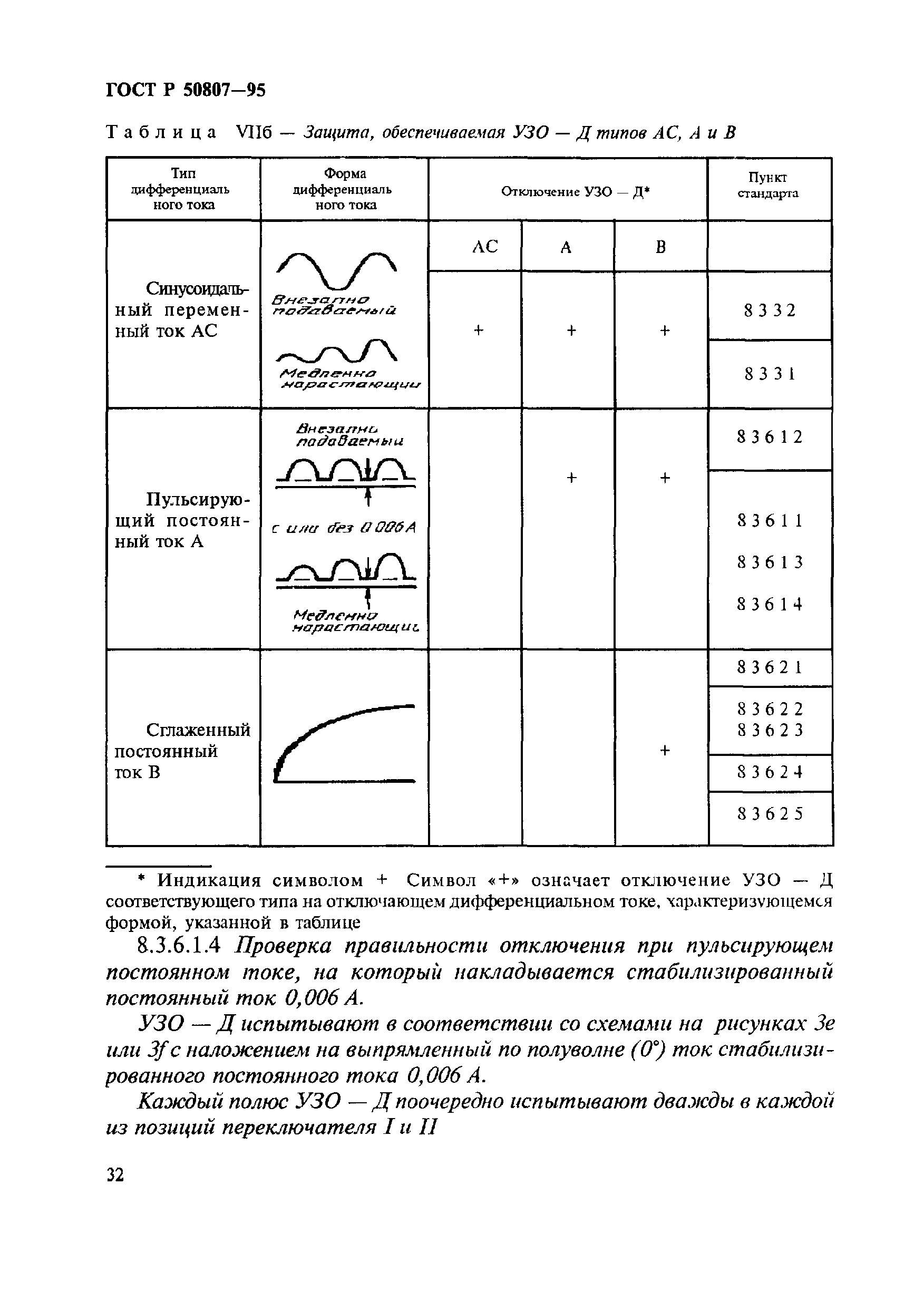 ГОСТ Р 50807-95