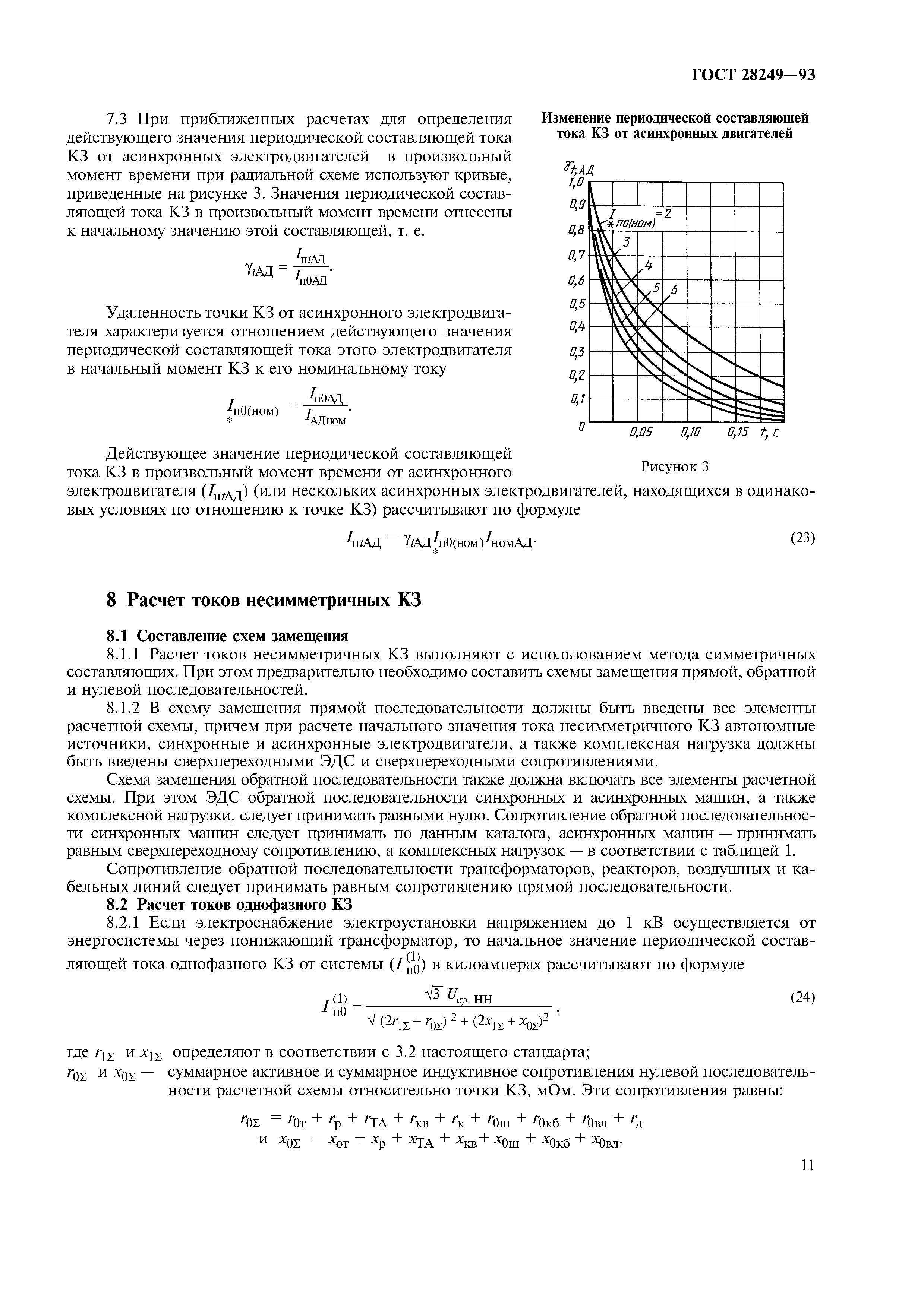 ГОСТ 28249-93