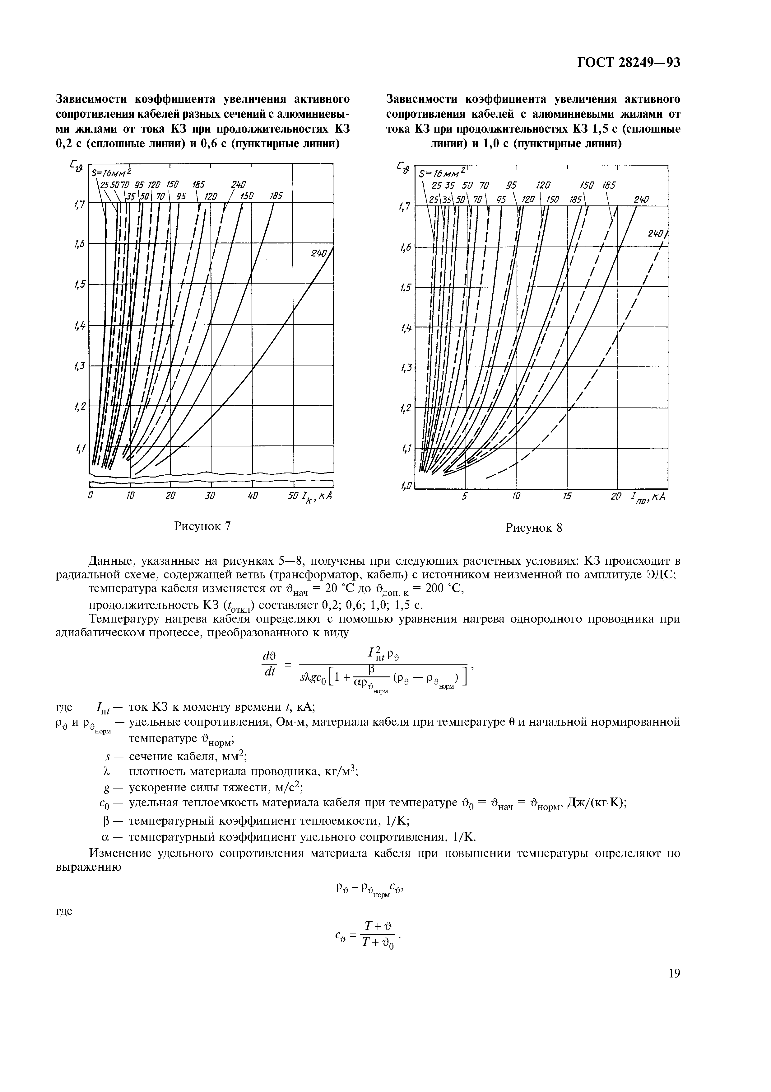 ГОСТ 28249-93