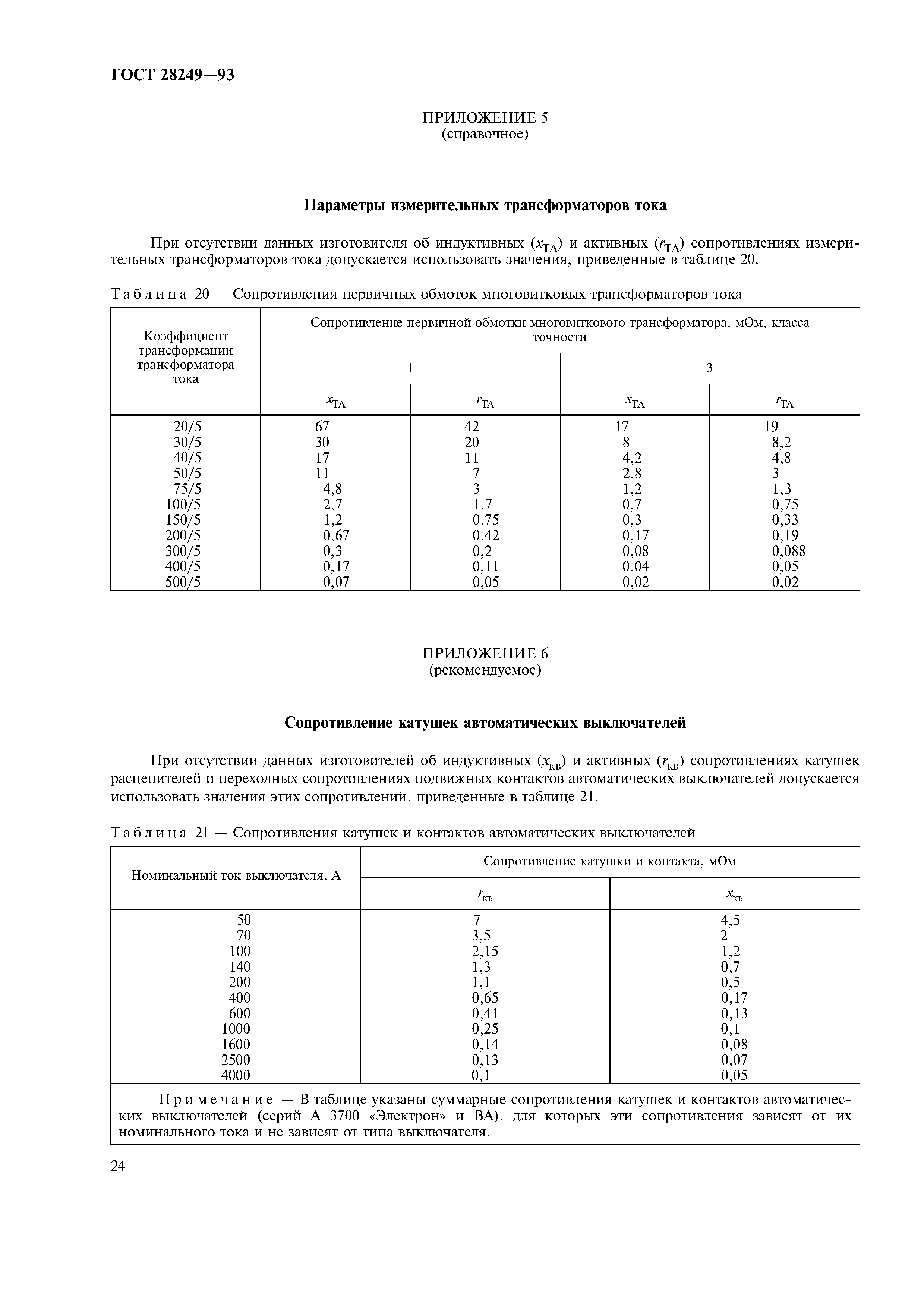 ГОСТ 28249-93