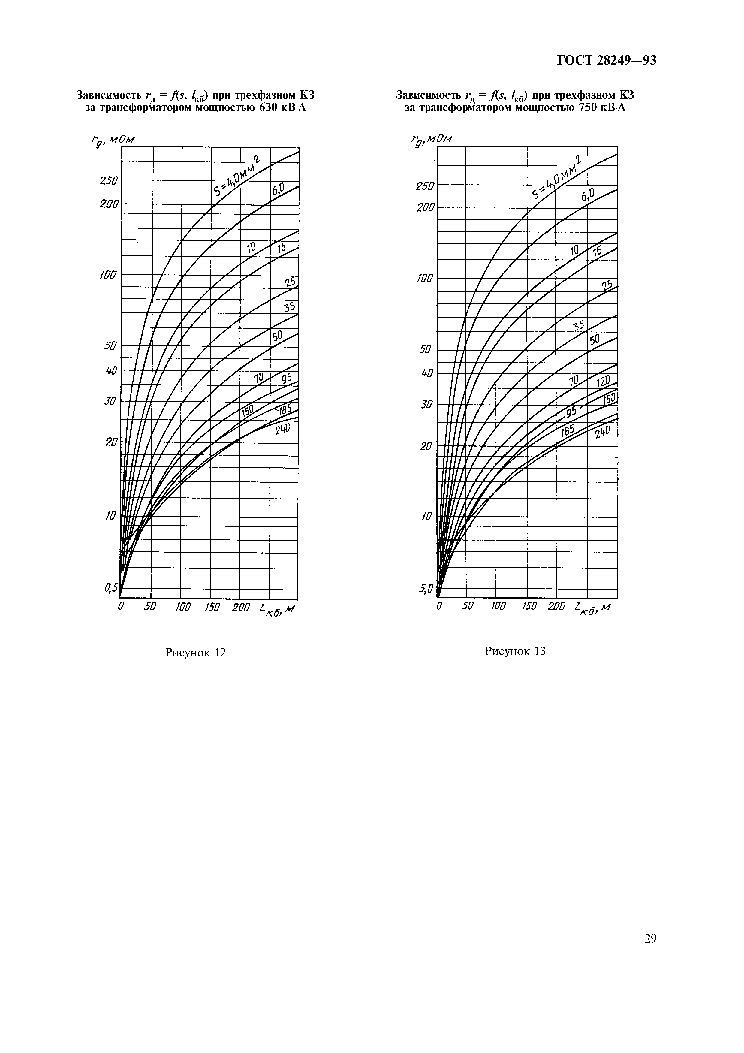 ГОСТ 28249-93